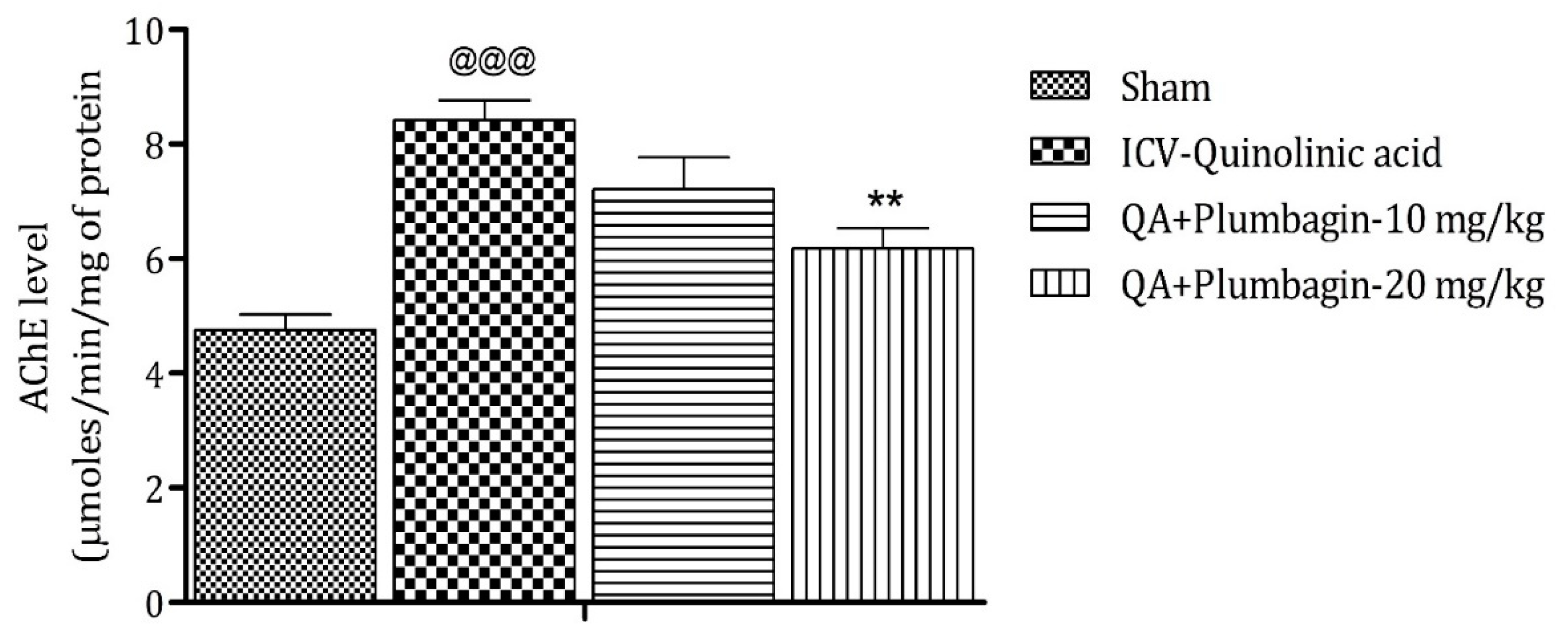 Molecules 27 01834 g007
