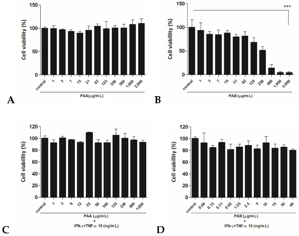 Molecules 27 01836 g001 Molecules 27 01836 g001
