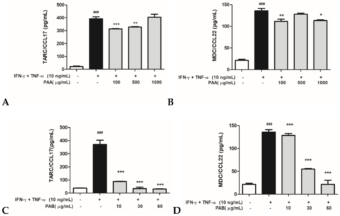 Molecules 27 01836 g003 Molecules 27 01836 g003