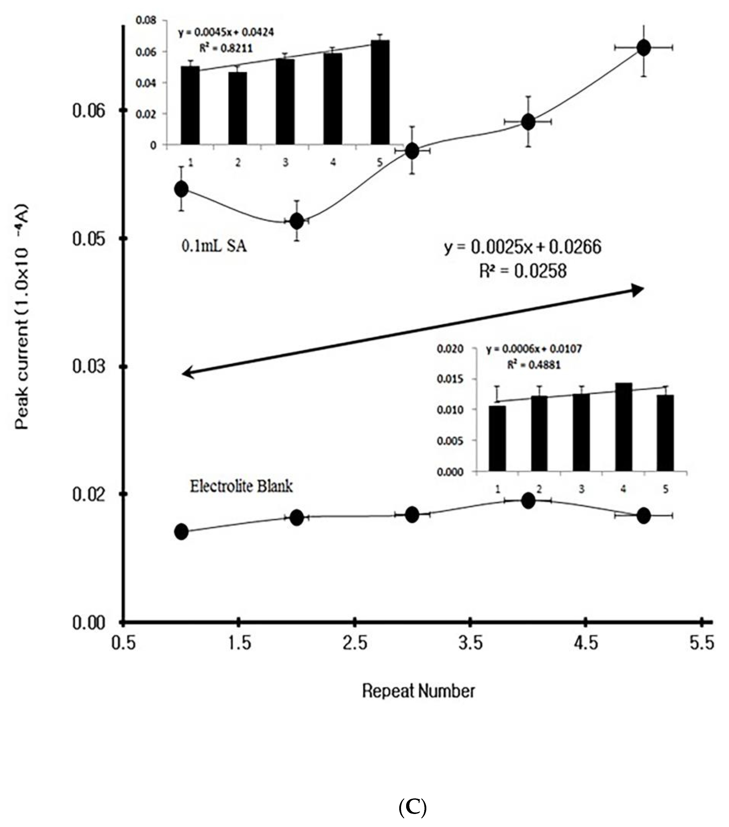 Molecules 27 01837 g002b