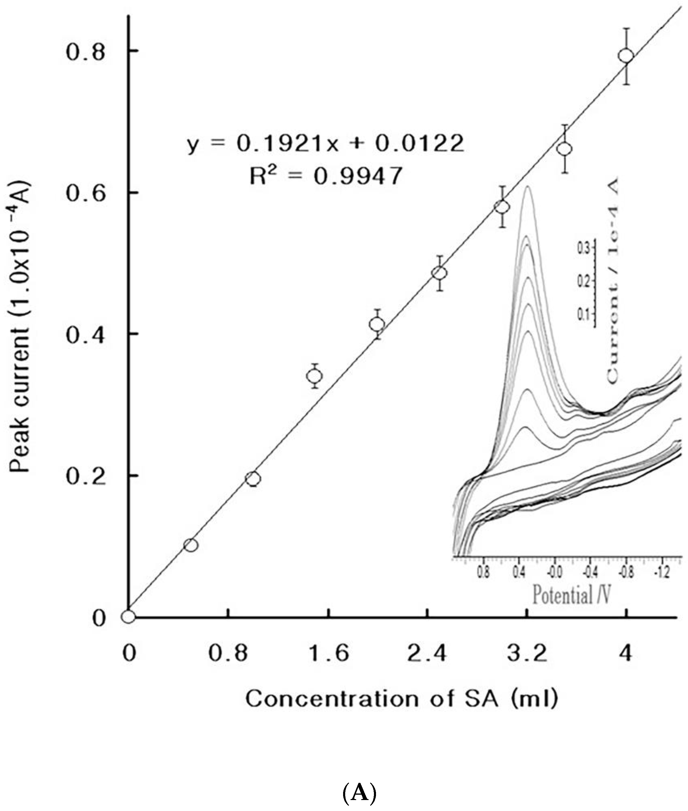 Molecules 27 01837 g003a