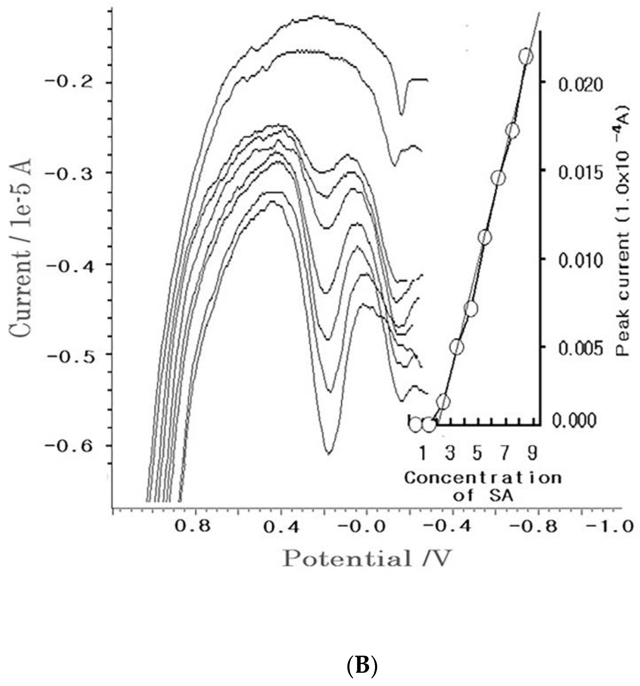 Molecules 27 01837 g003b