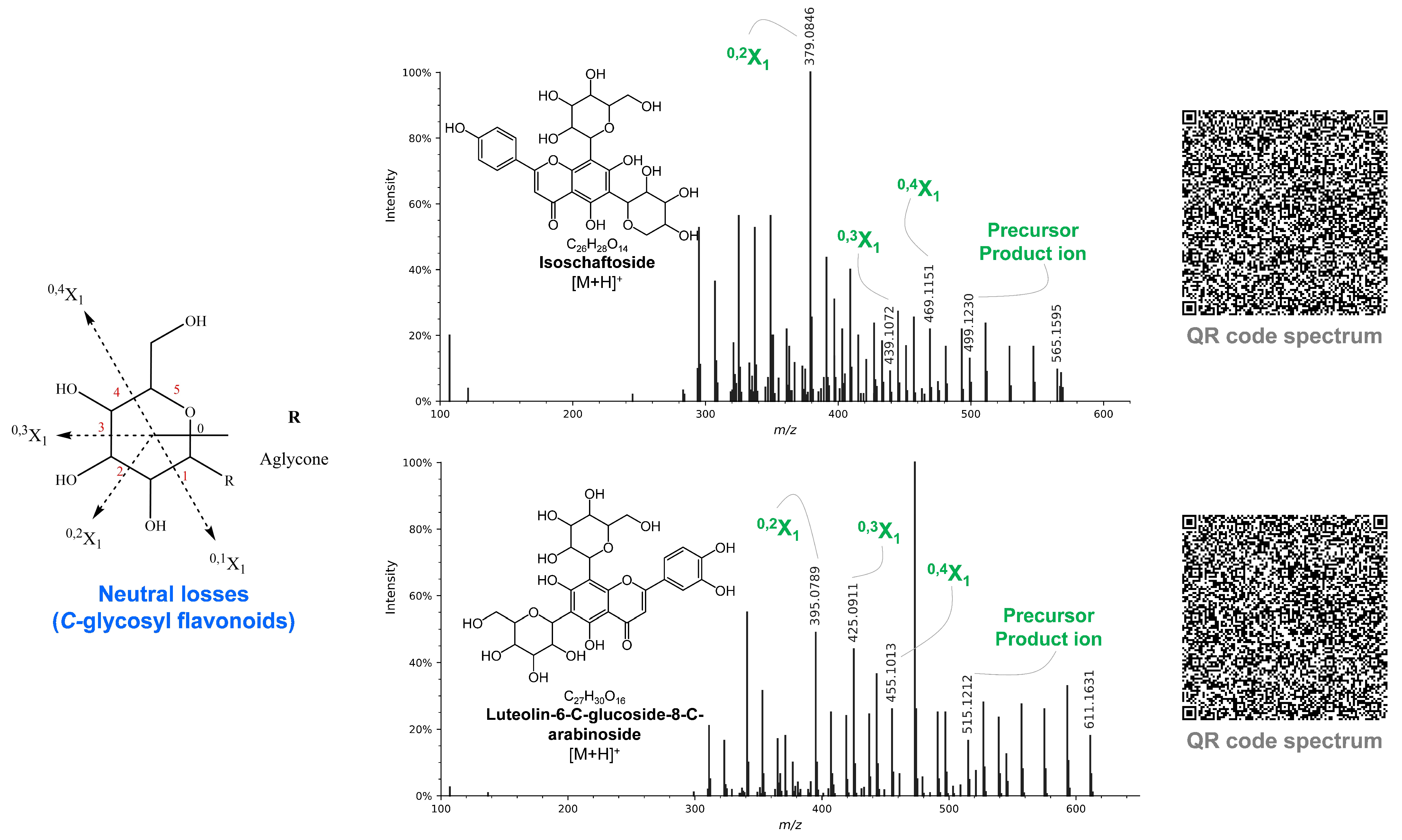 Molecules 27 01847 g002