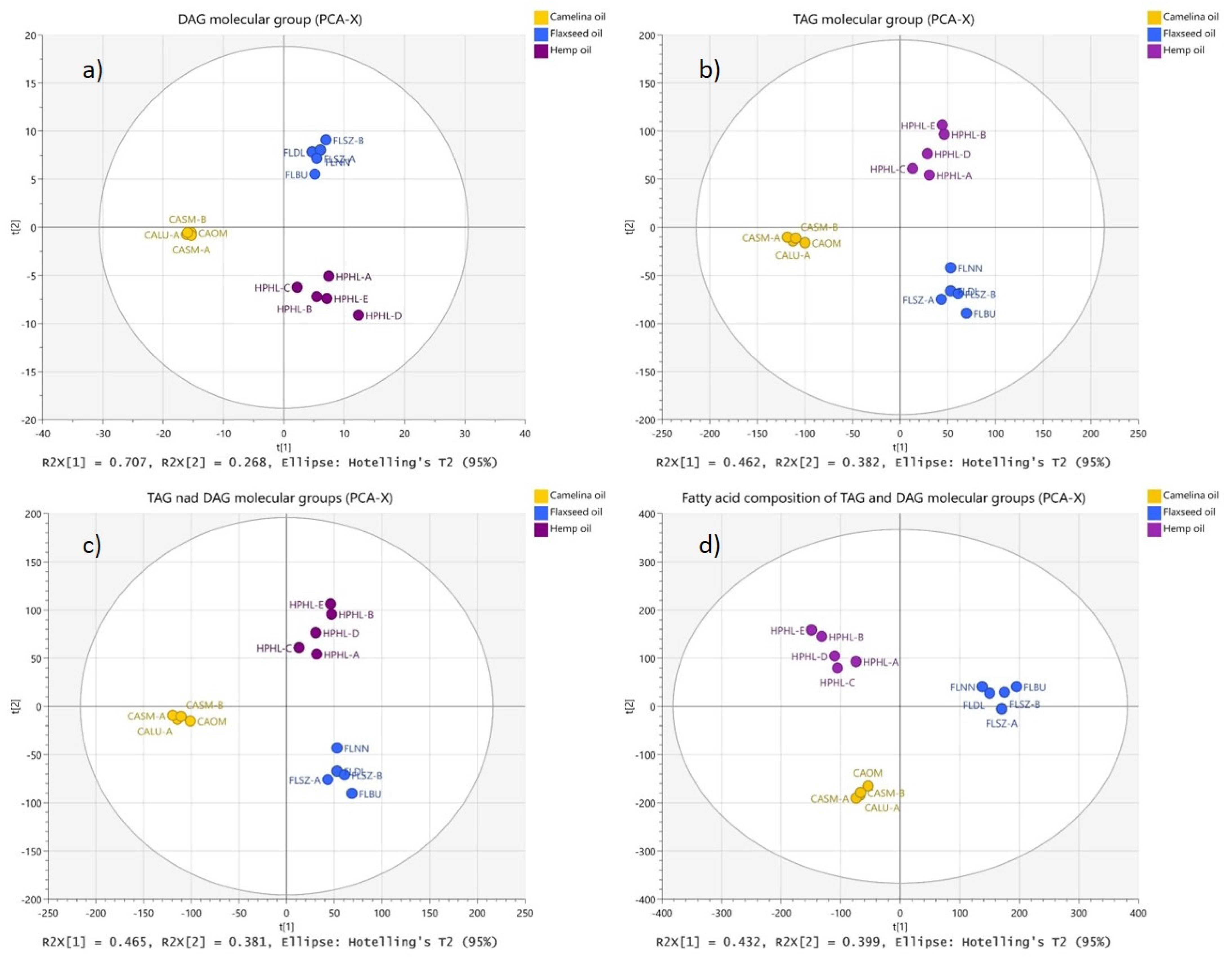 Molecules 27 01848 g002