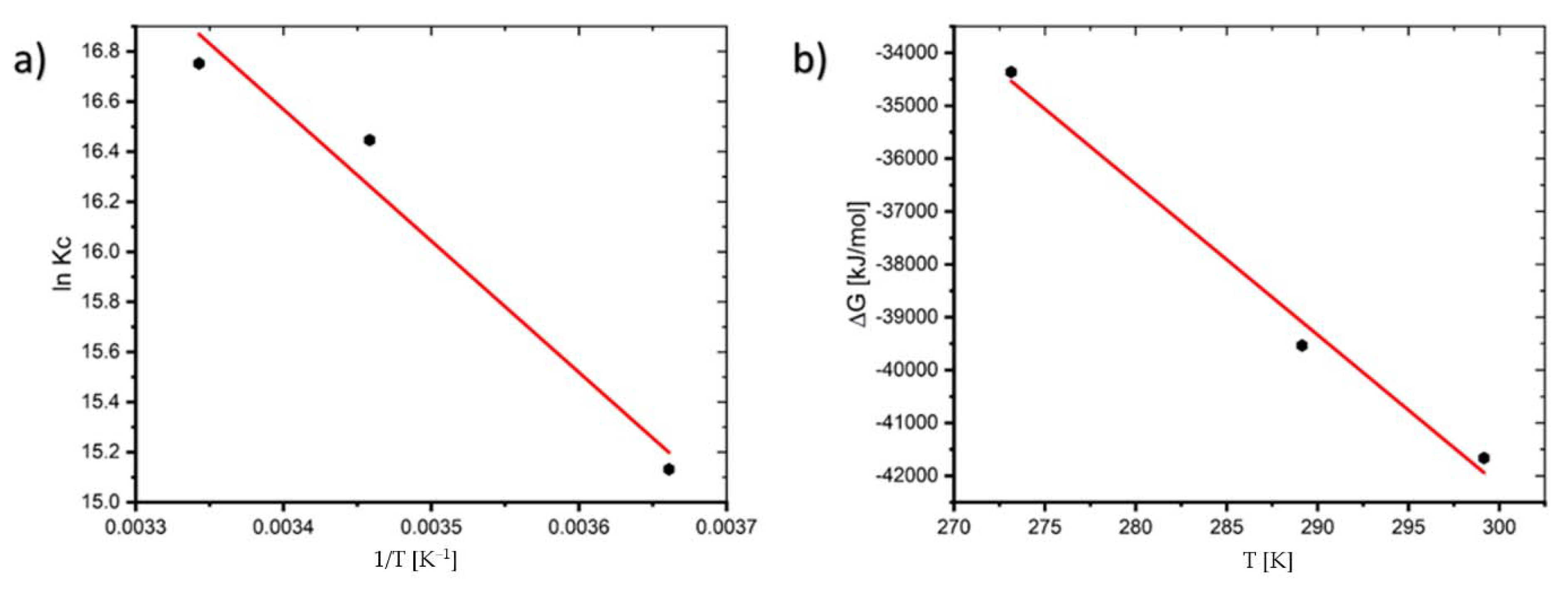 Molecules 27 01856 g005