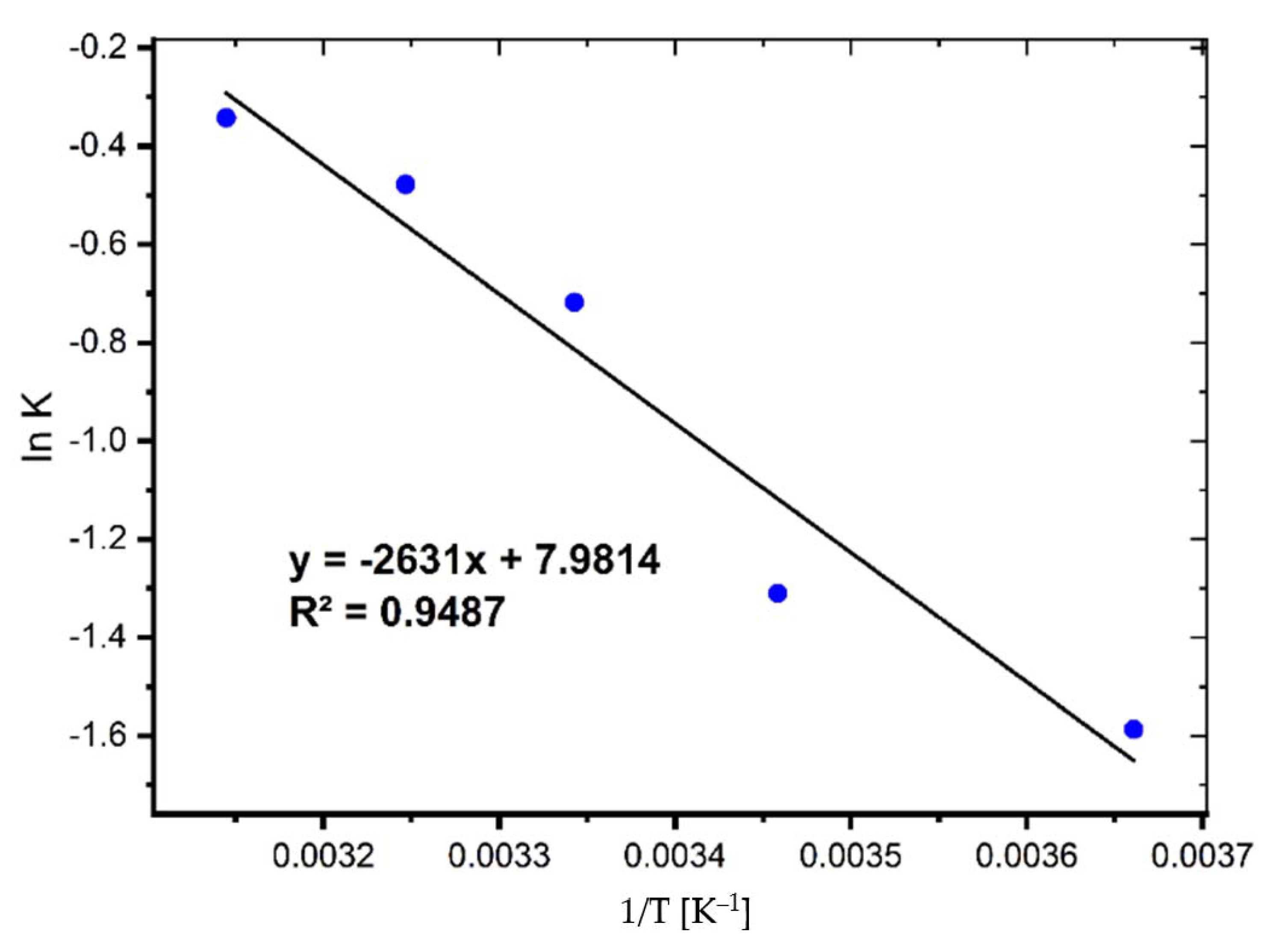 Molecules 27 01856 g006