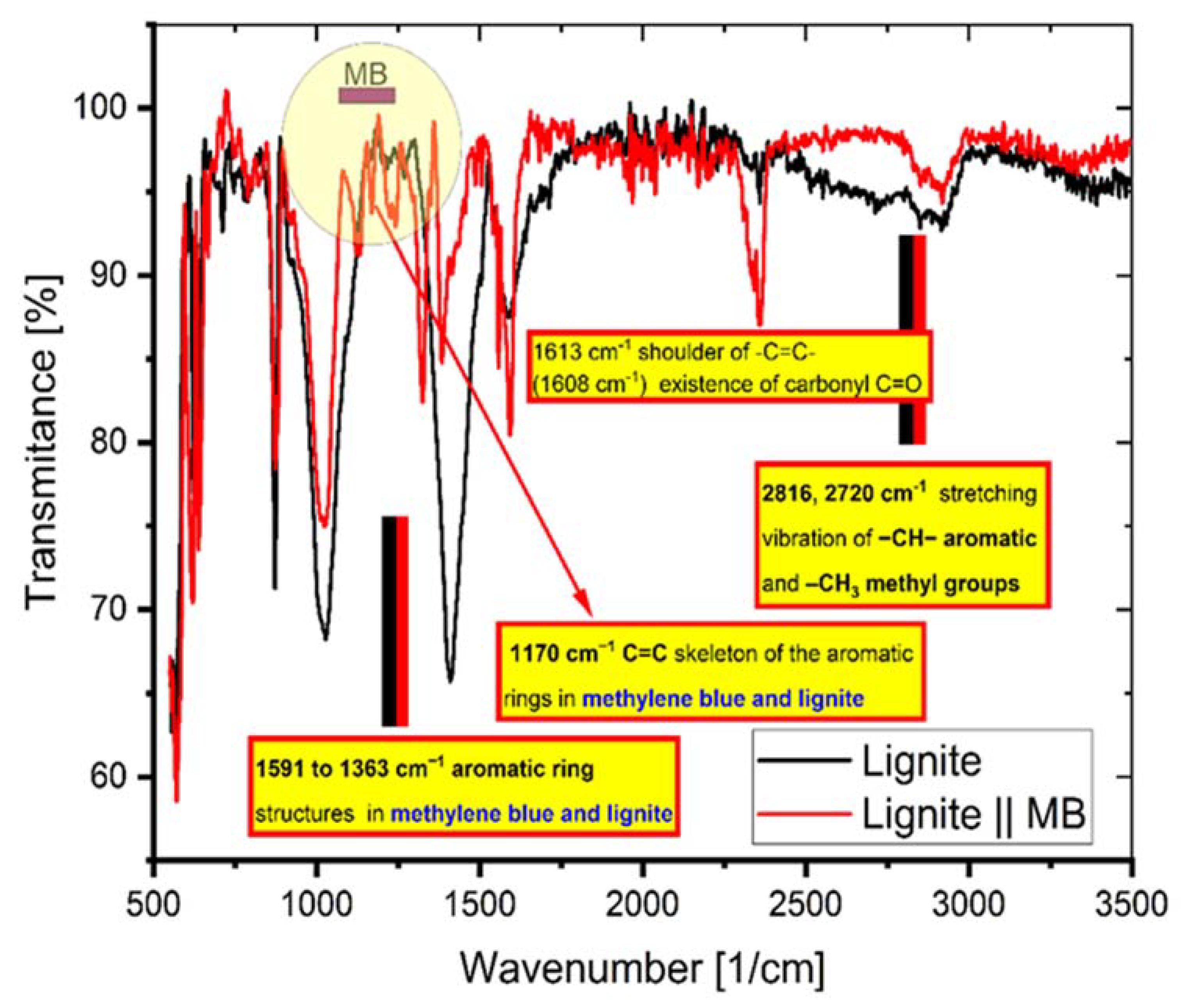 Molecules 27 01856 g011