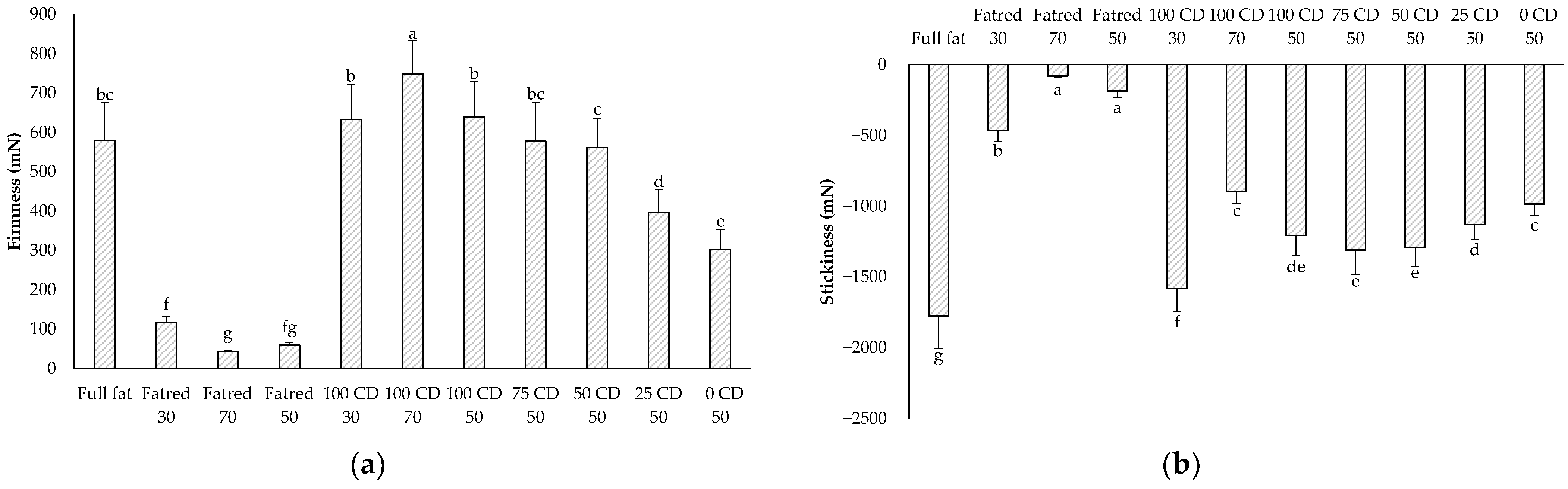 Molecules 27 01864 g001