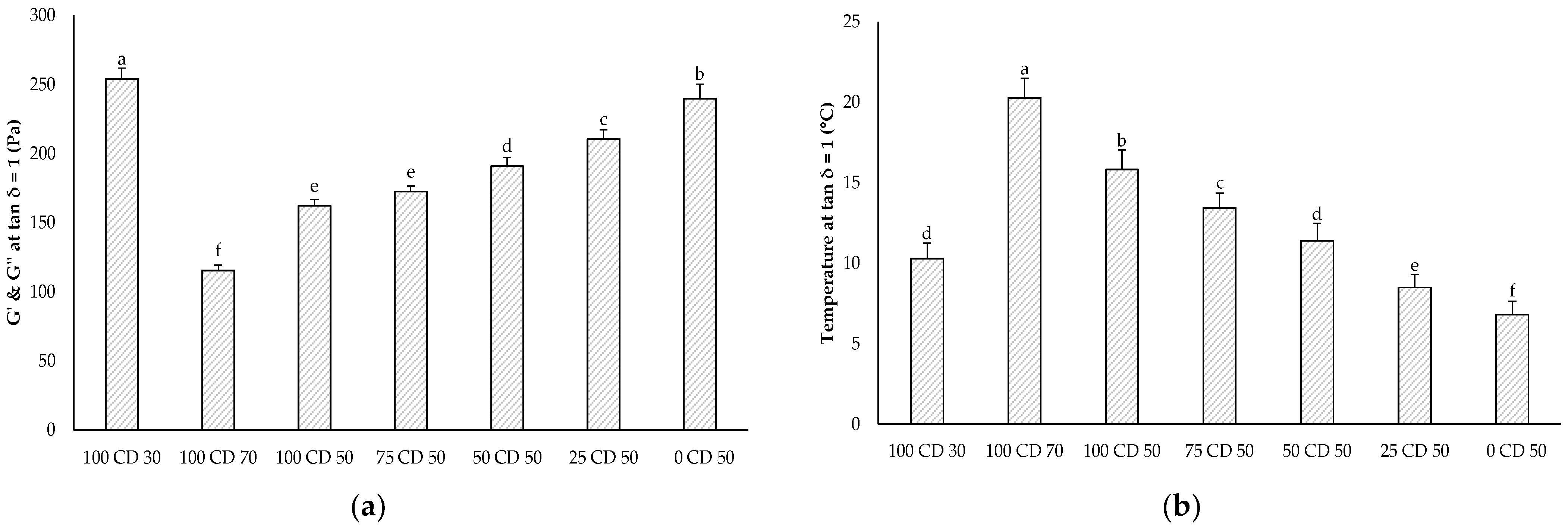 Molecules 27 01864 g006