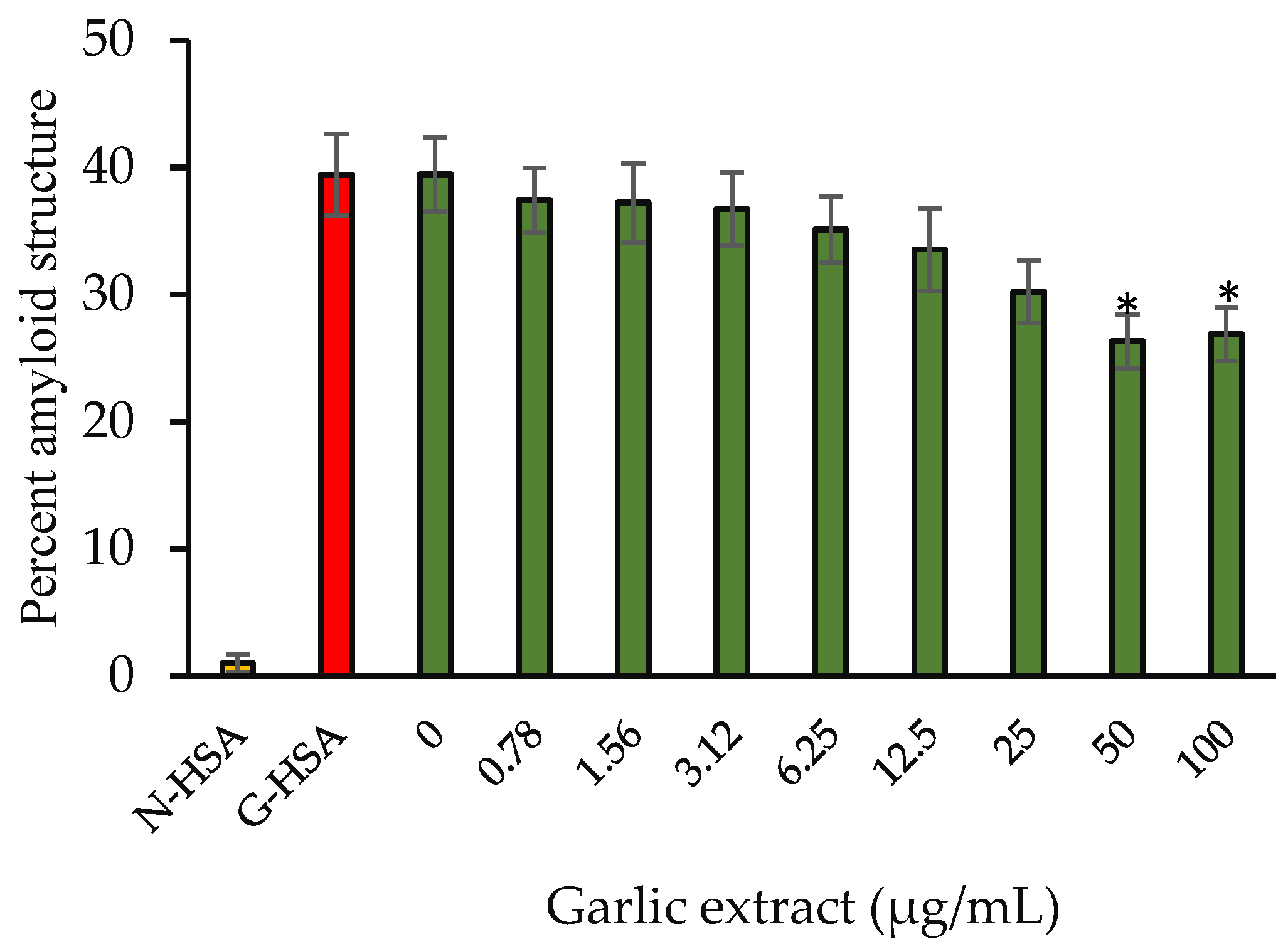 Molecules 27 01868 g006
