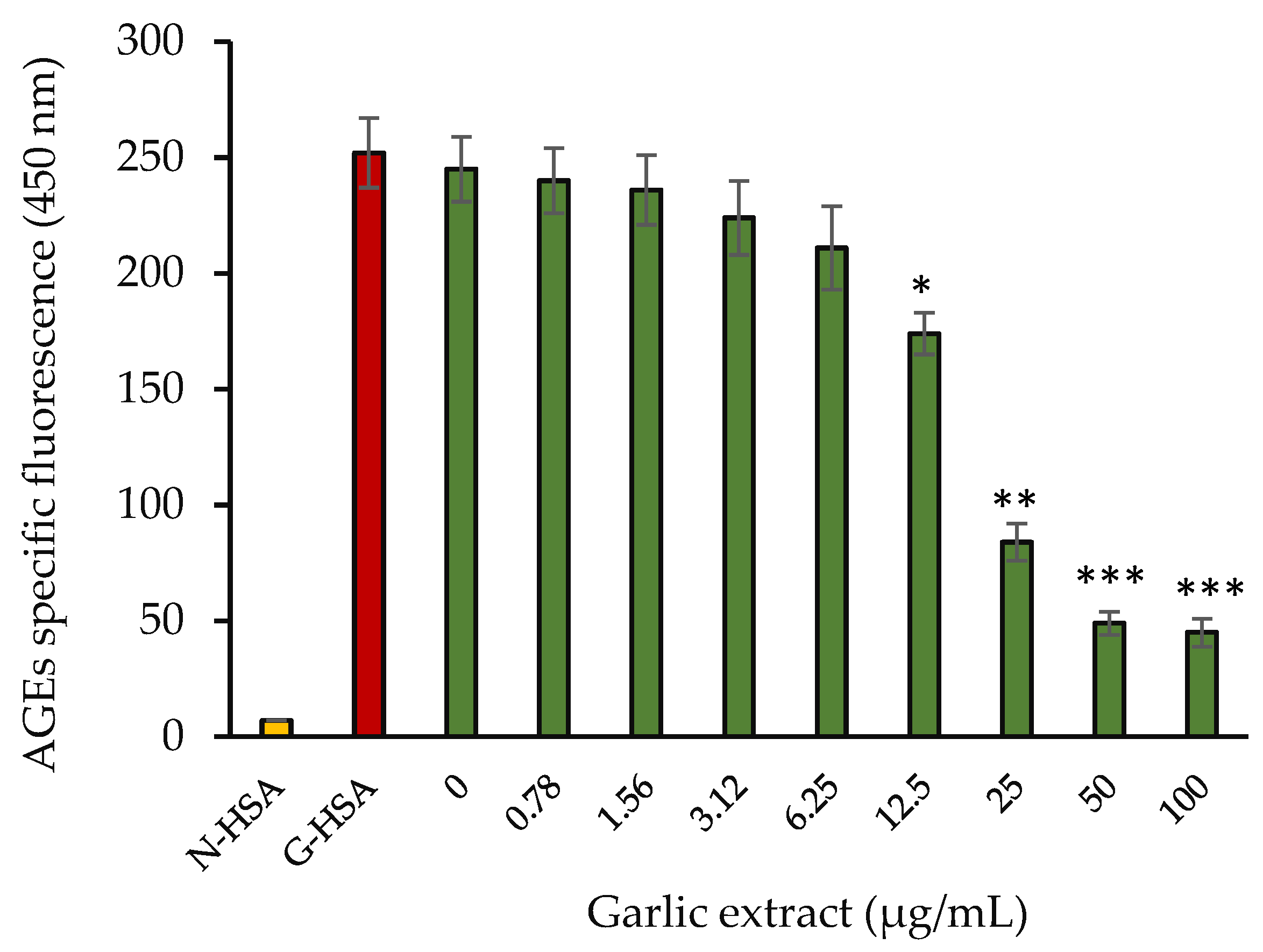 Molecules 27 01868 g008