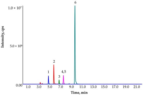 Screening Method for 30 Pesticides in Green Tea Extract Using Automated  Online Sample Preparation with LC-MS/MS - Thermo Scientific AppsLab Library  of Analytical Applications