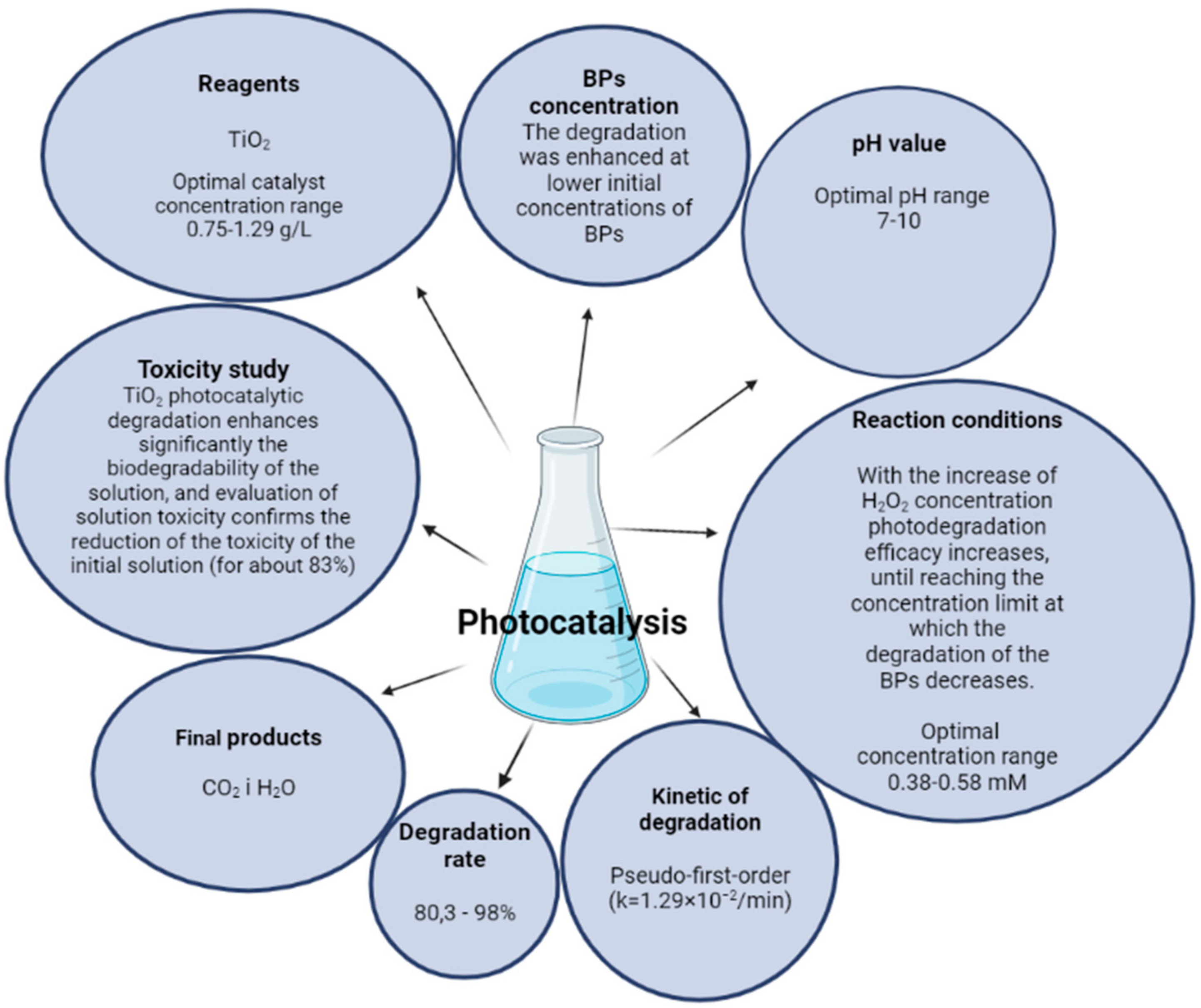 Molecules 27 01874 g006