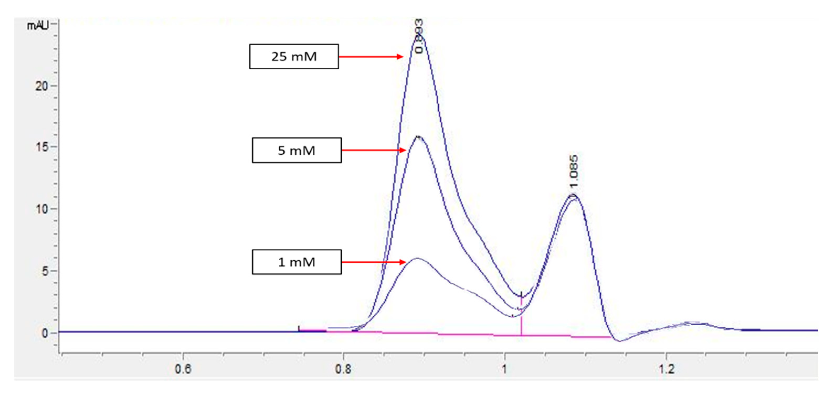 Molecules 27 01875 g003