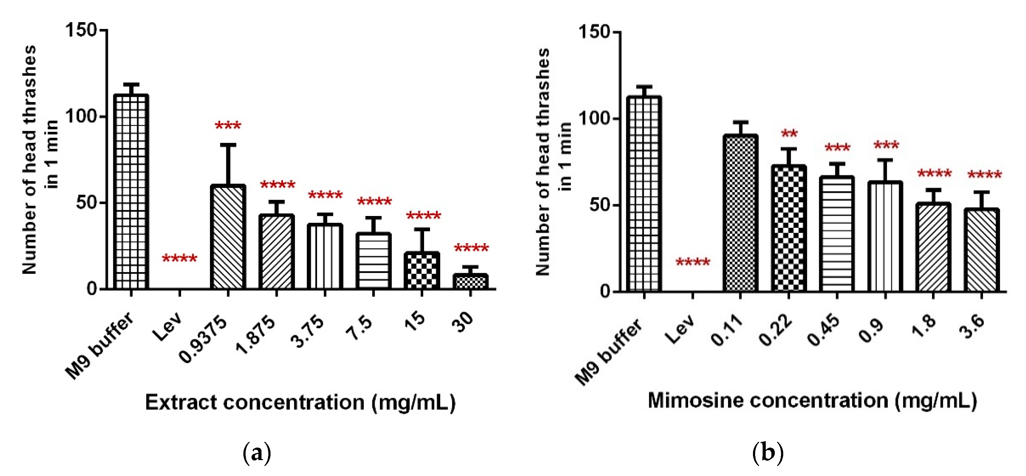Molecules 27 01875 g006