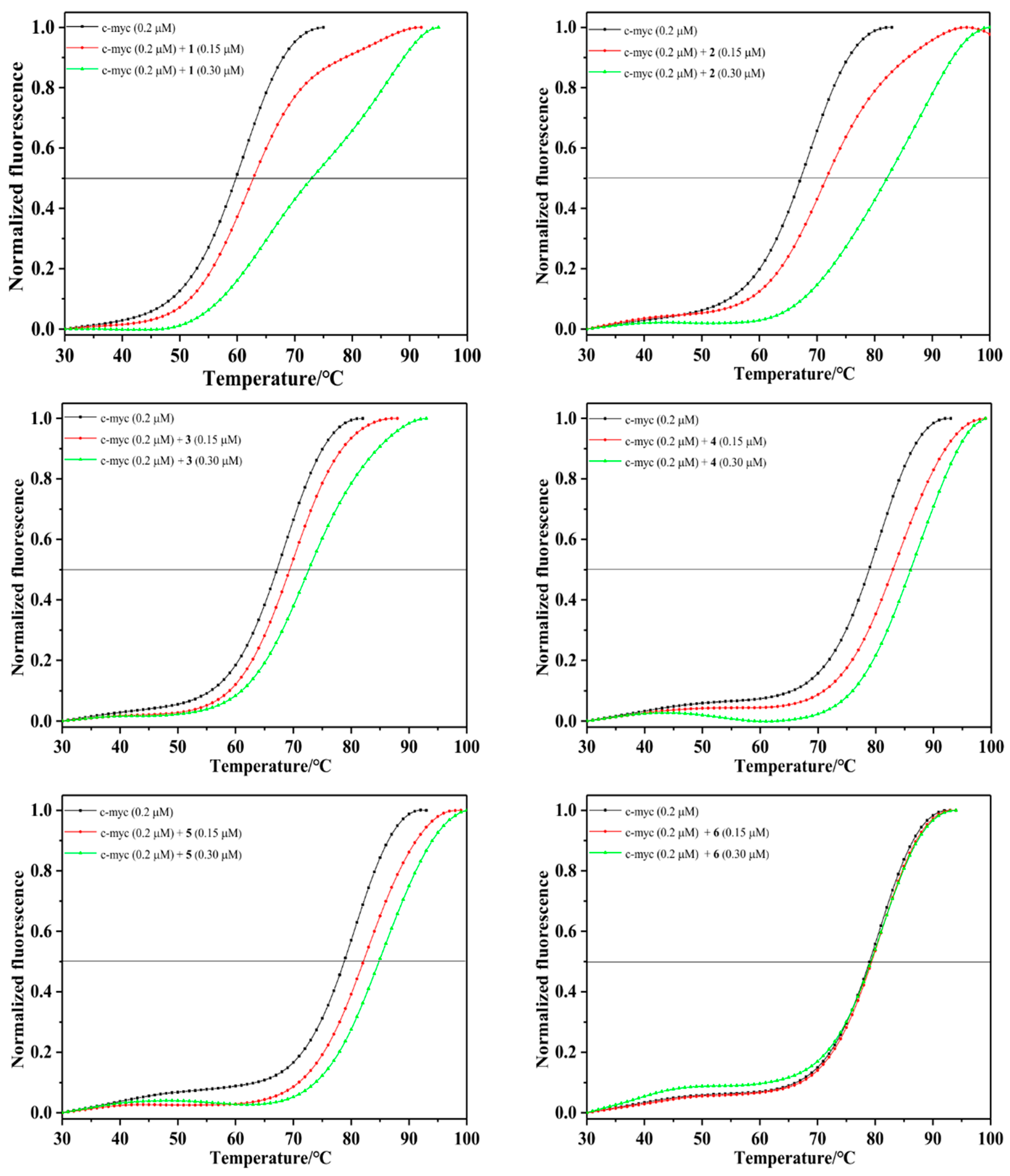 Molecules 27 01897 g005