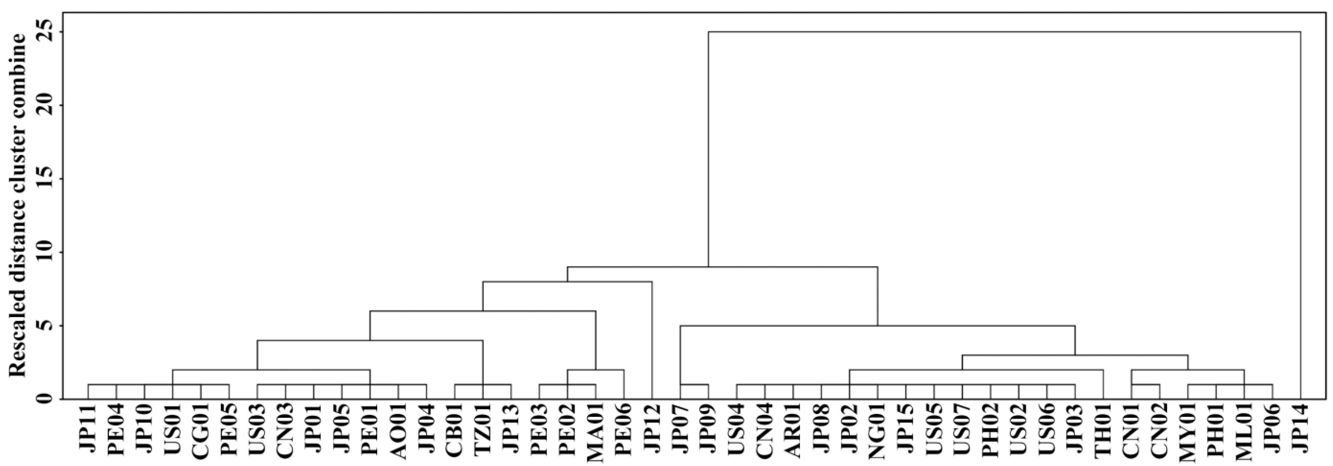 Molecules 27 01905 g005