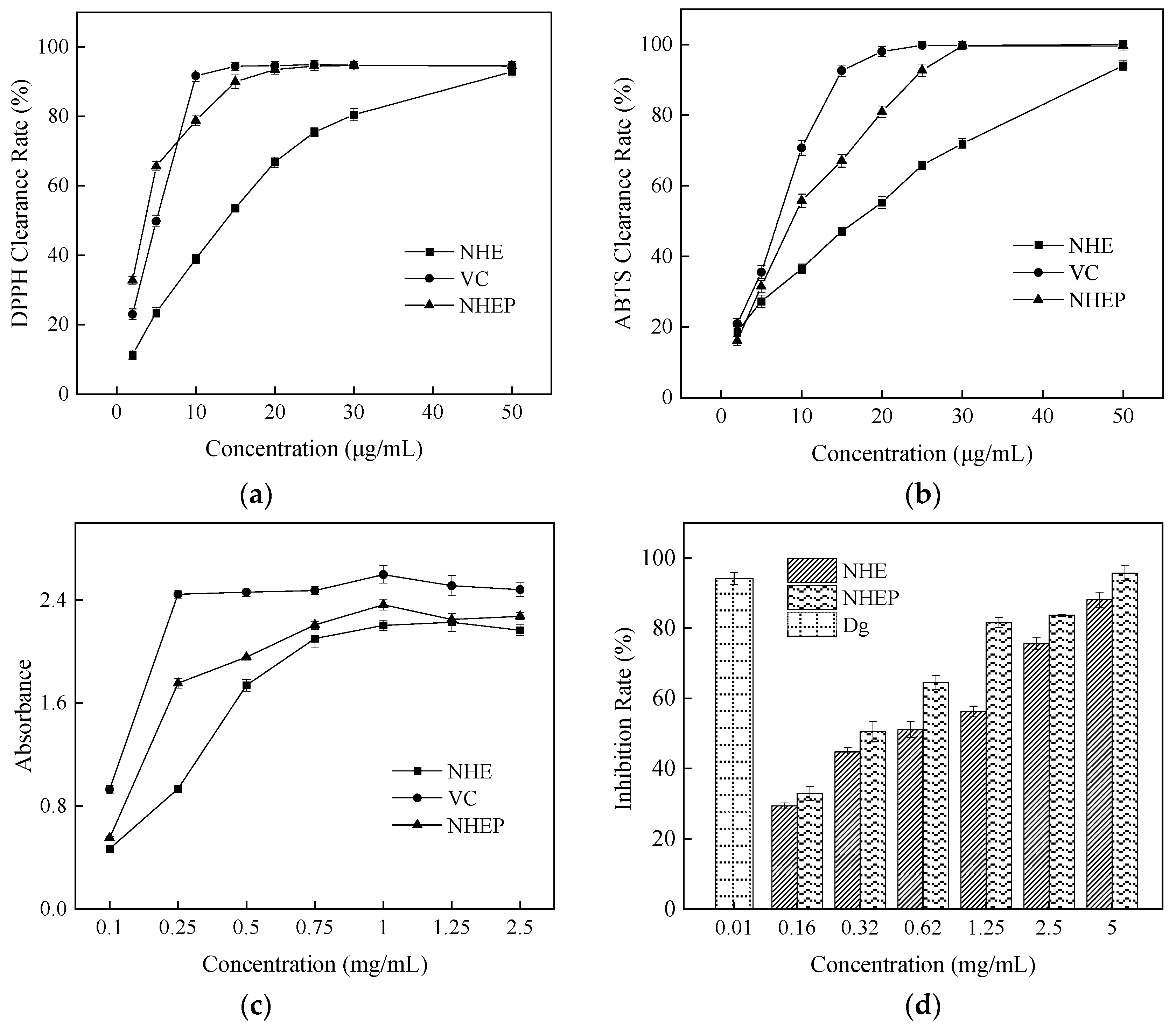 Molecules 27 01914 g005