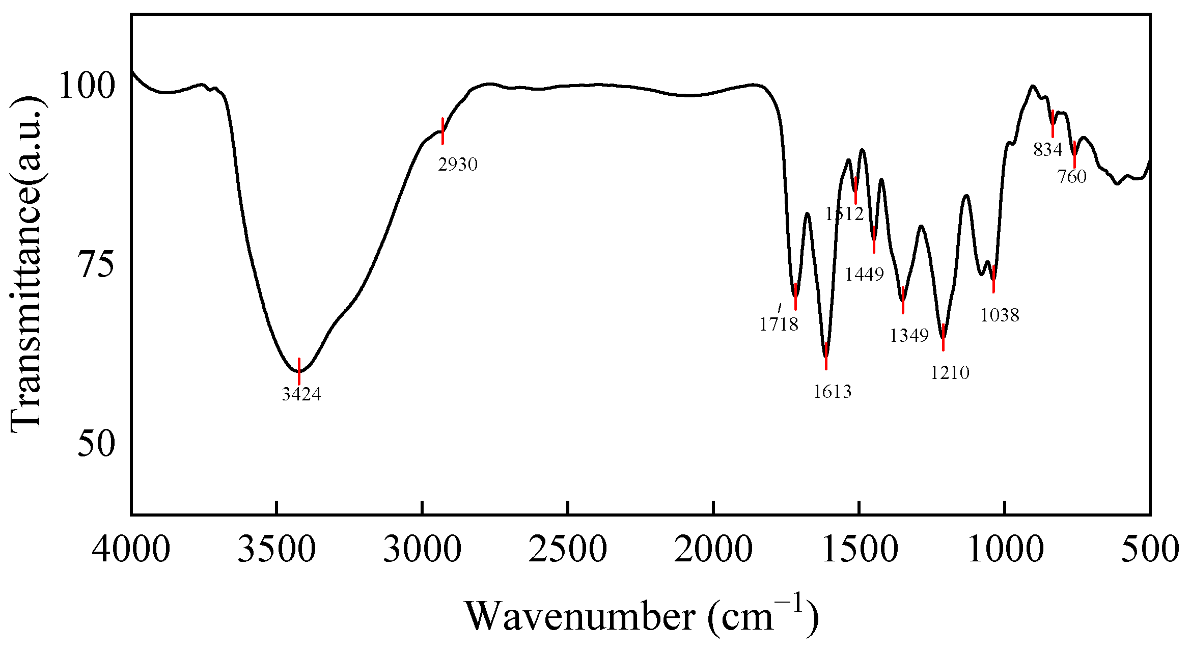 Molecules 27 01914 g006