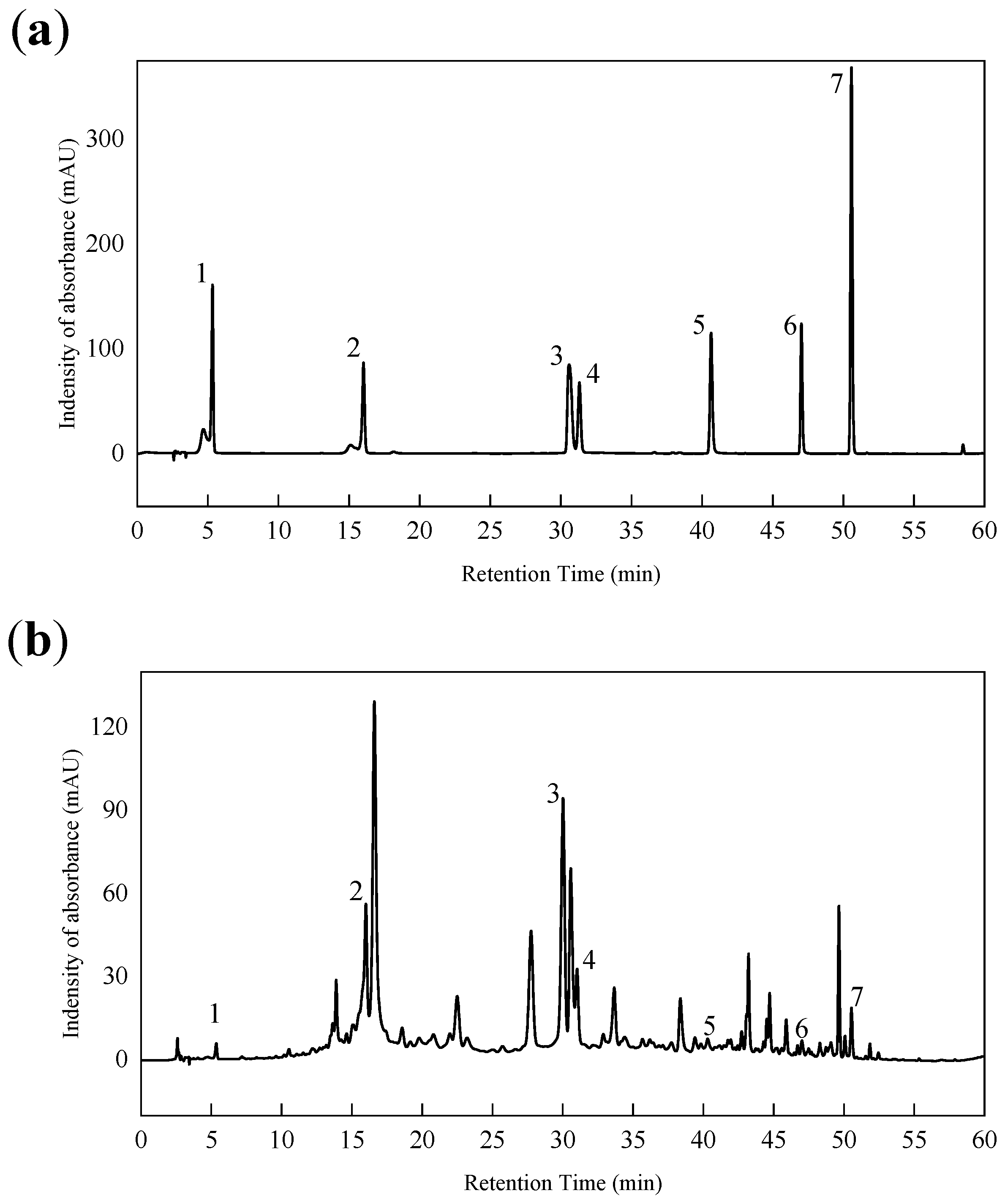 Molecules 27 01914 g007