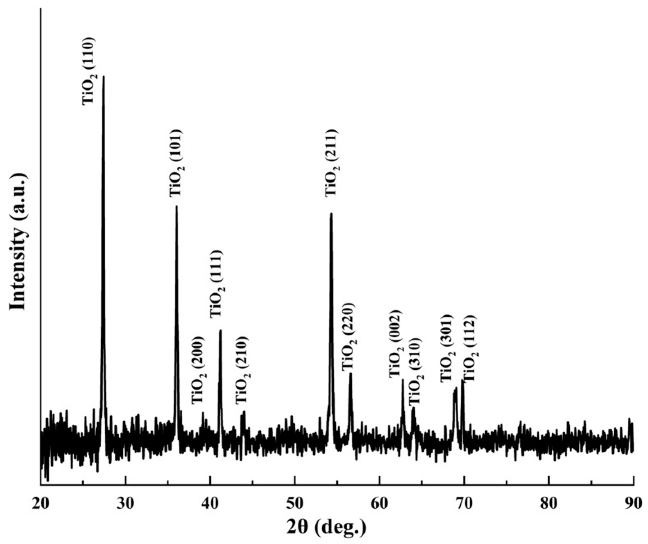 Molecules 27 01921 g002