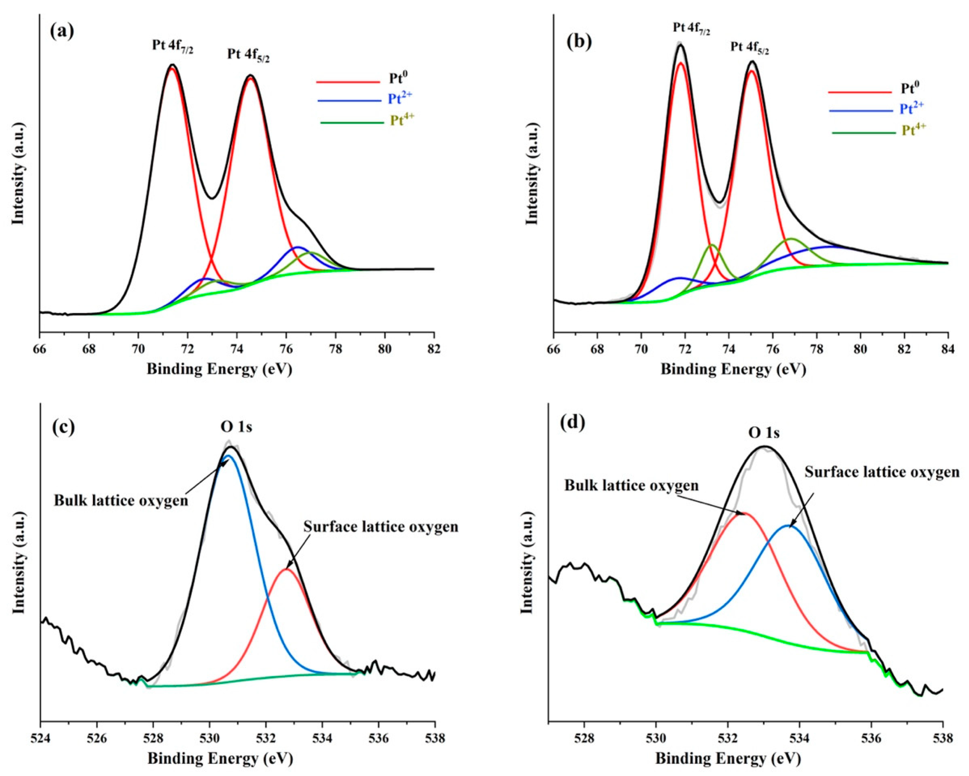 Molecules 27 01921 g007