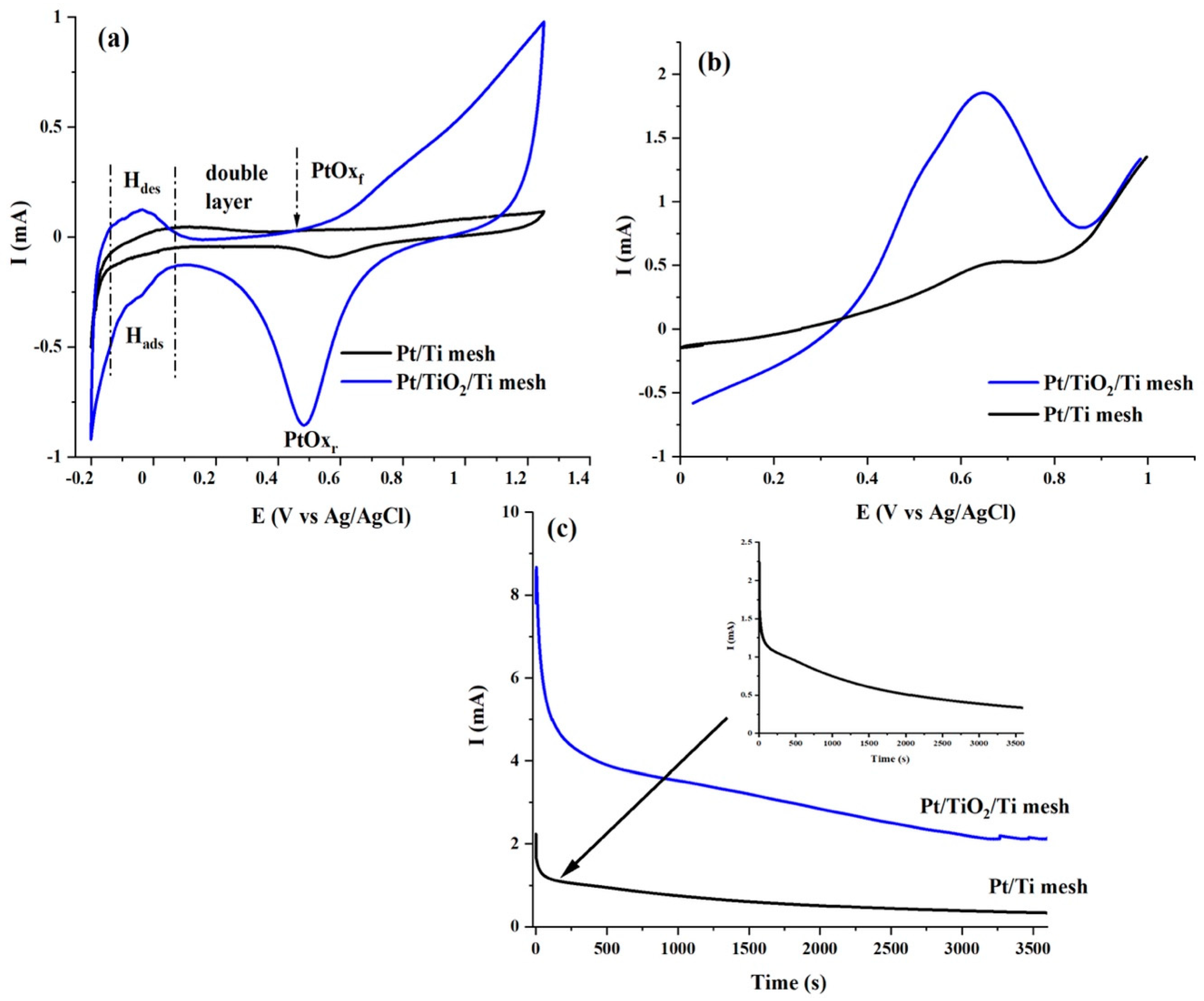 Molecules 27 01921 g008