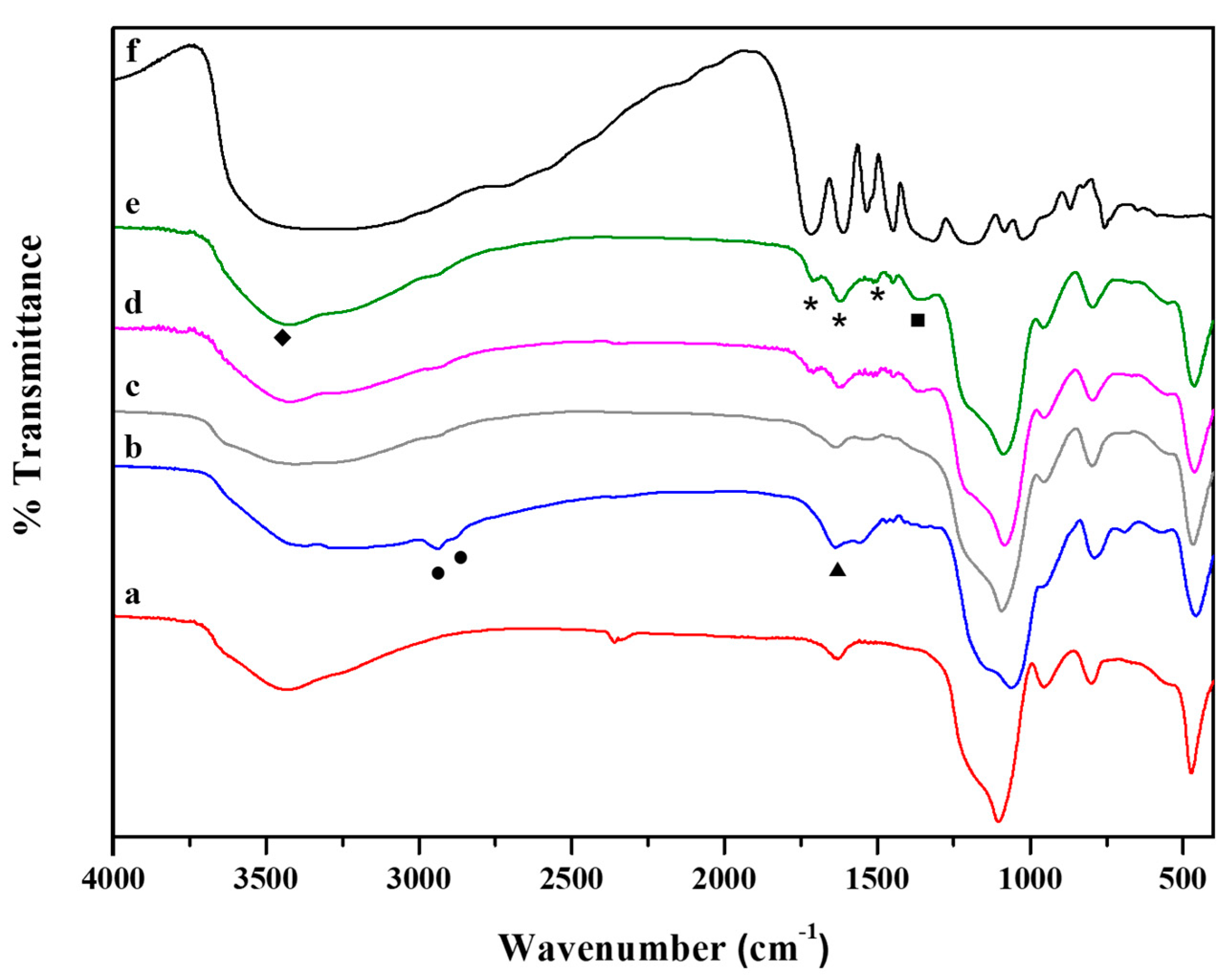 Molecules 27 01944 g003