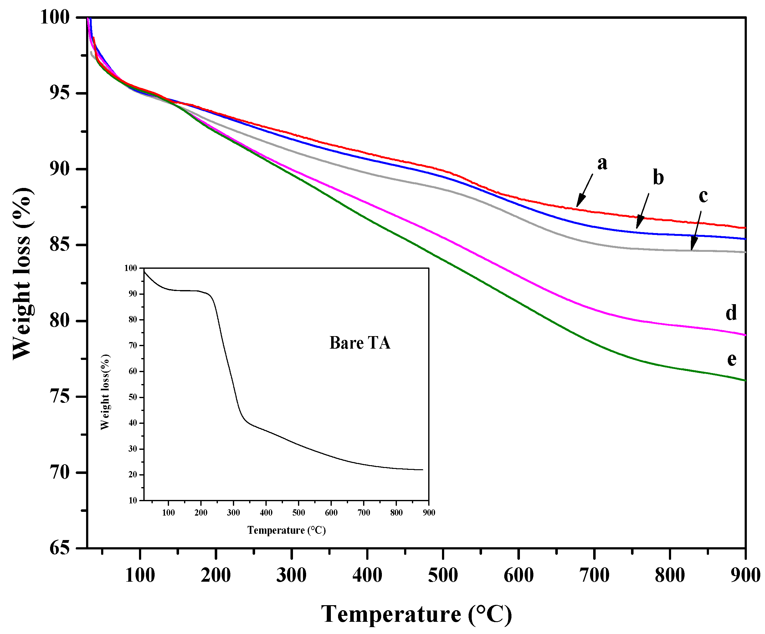 Molecules 27 01944 g004