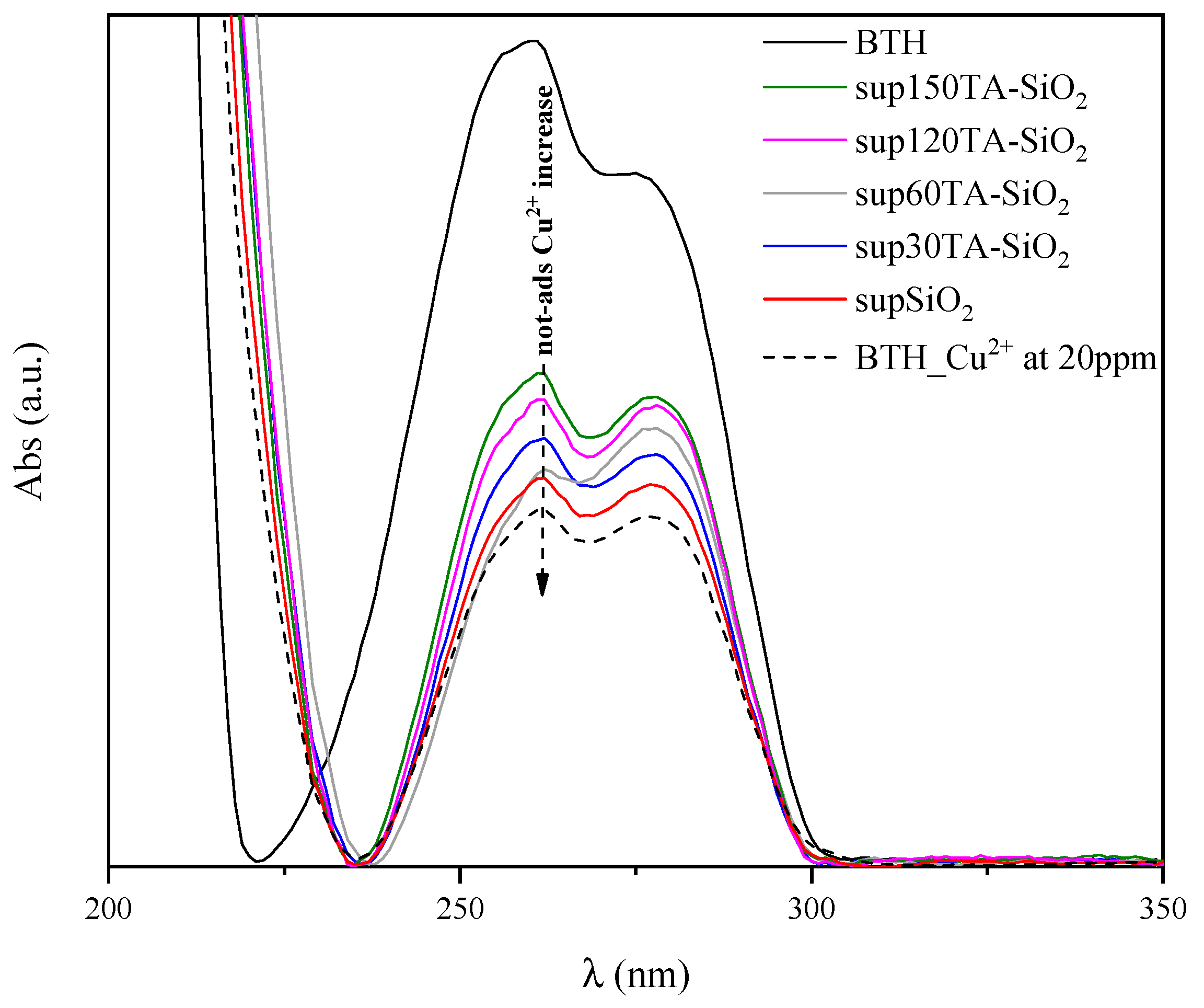 Molecules 27 01944 g007