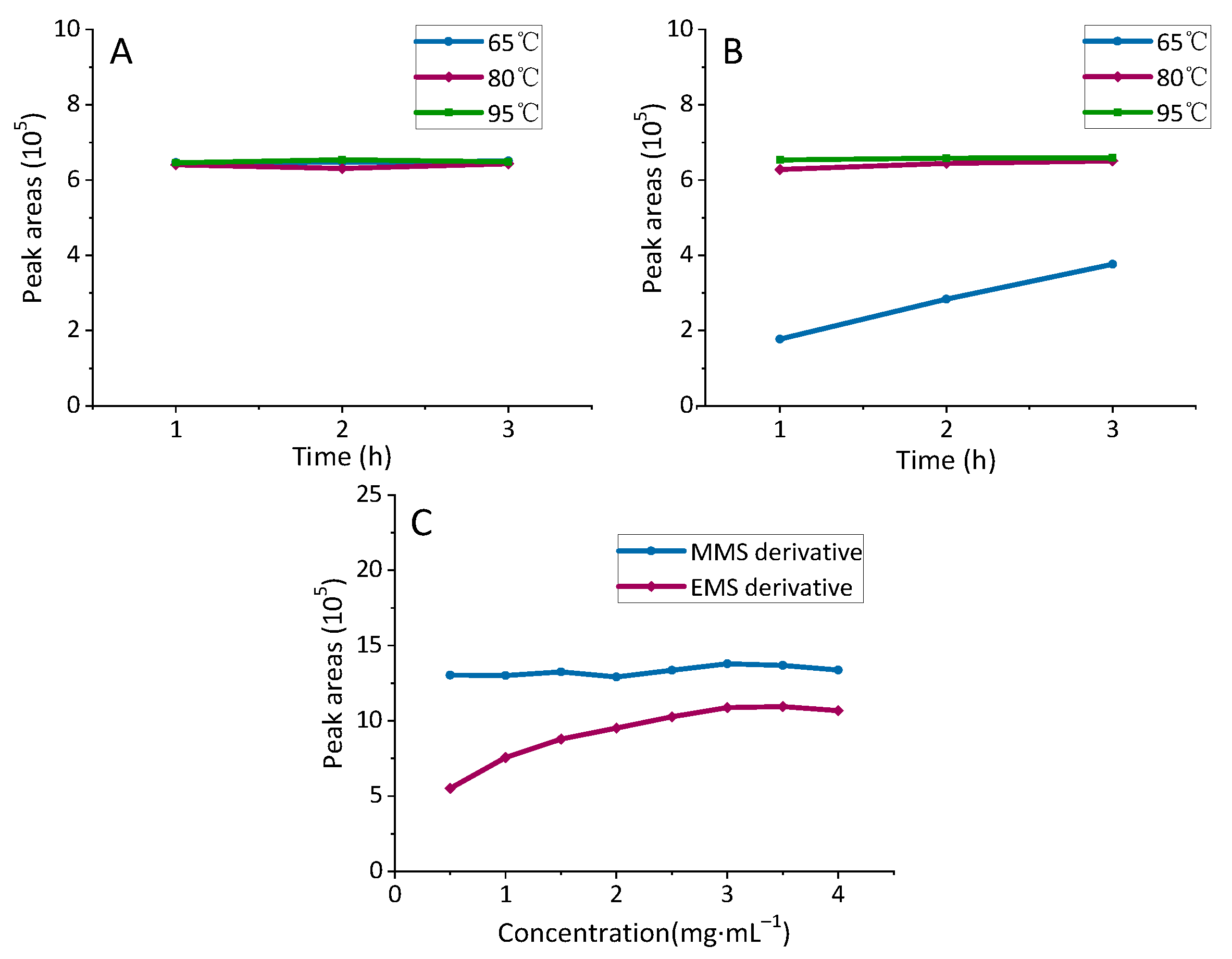 Molecules 27 01950 g005