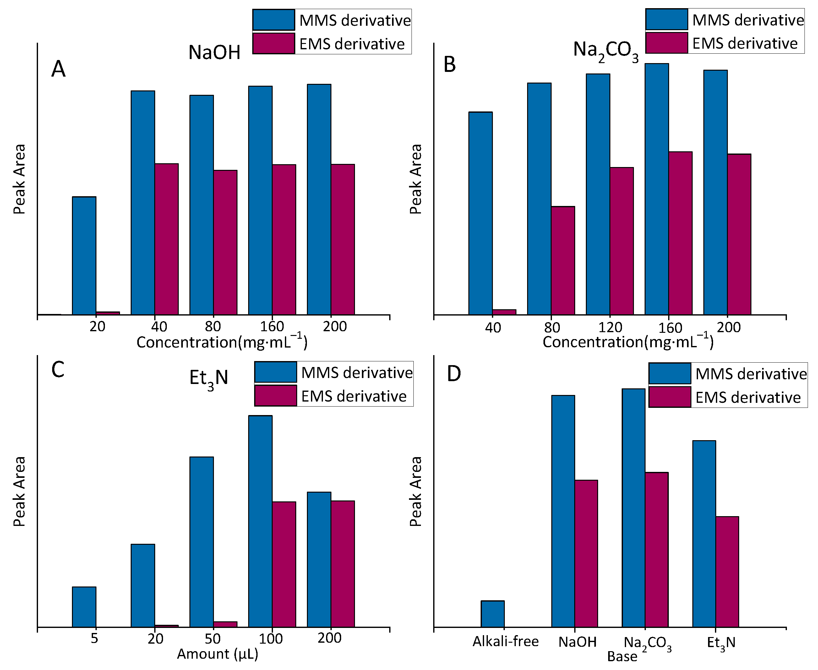 Molecules 27 01950 g006