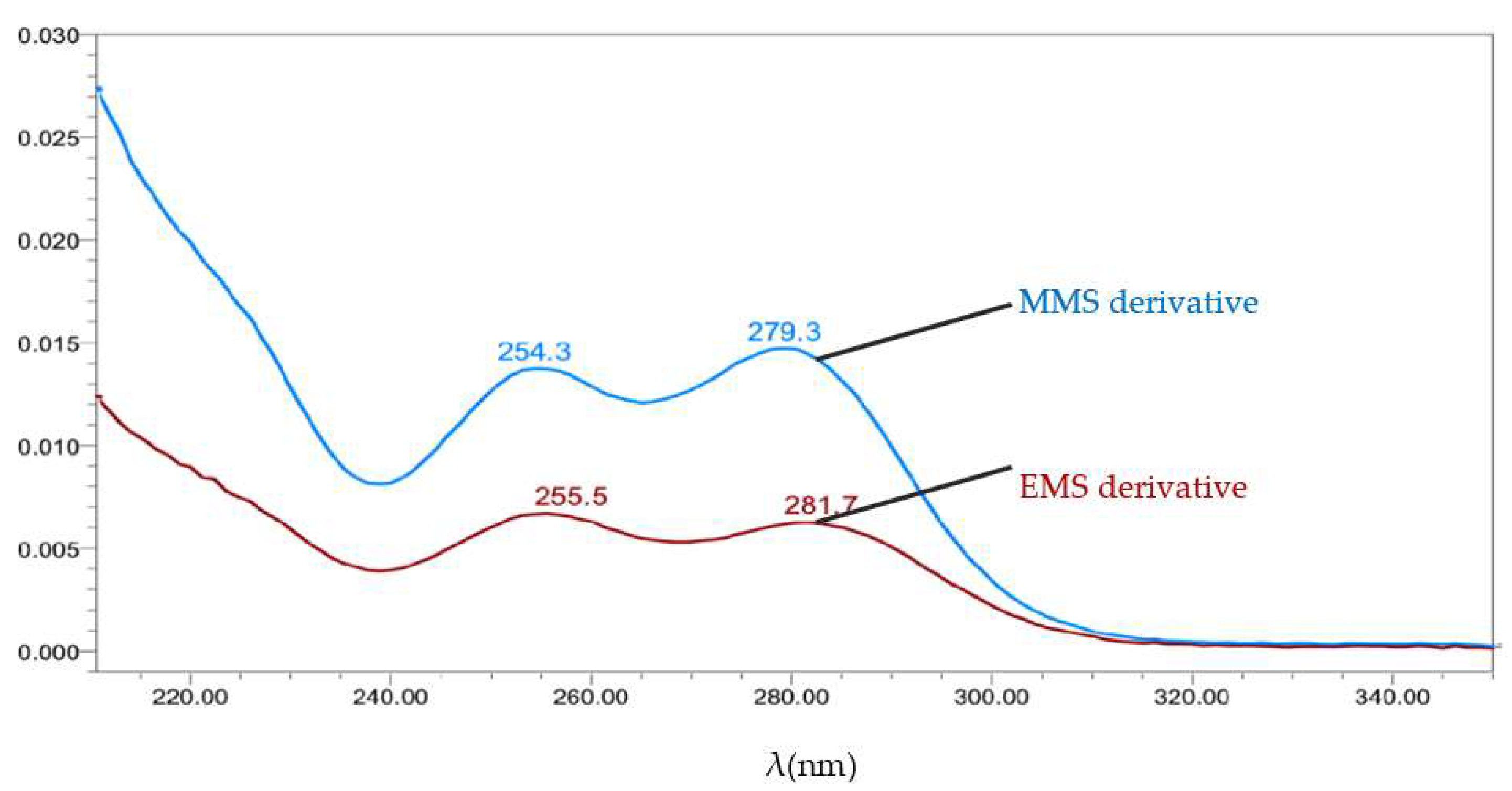 Molecules 27 01950 g007