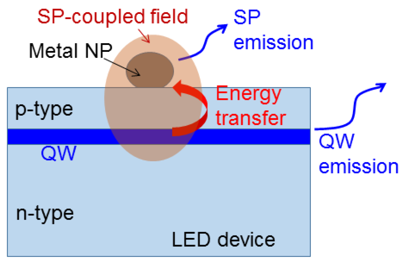 Molecules 27 01957 g001