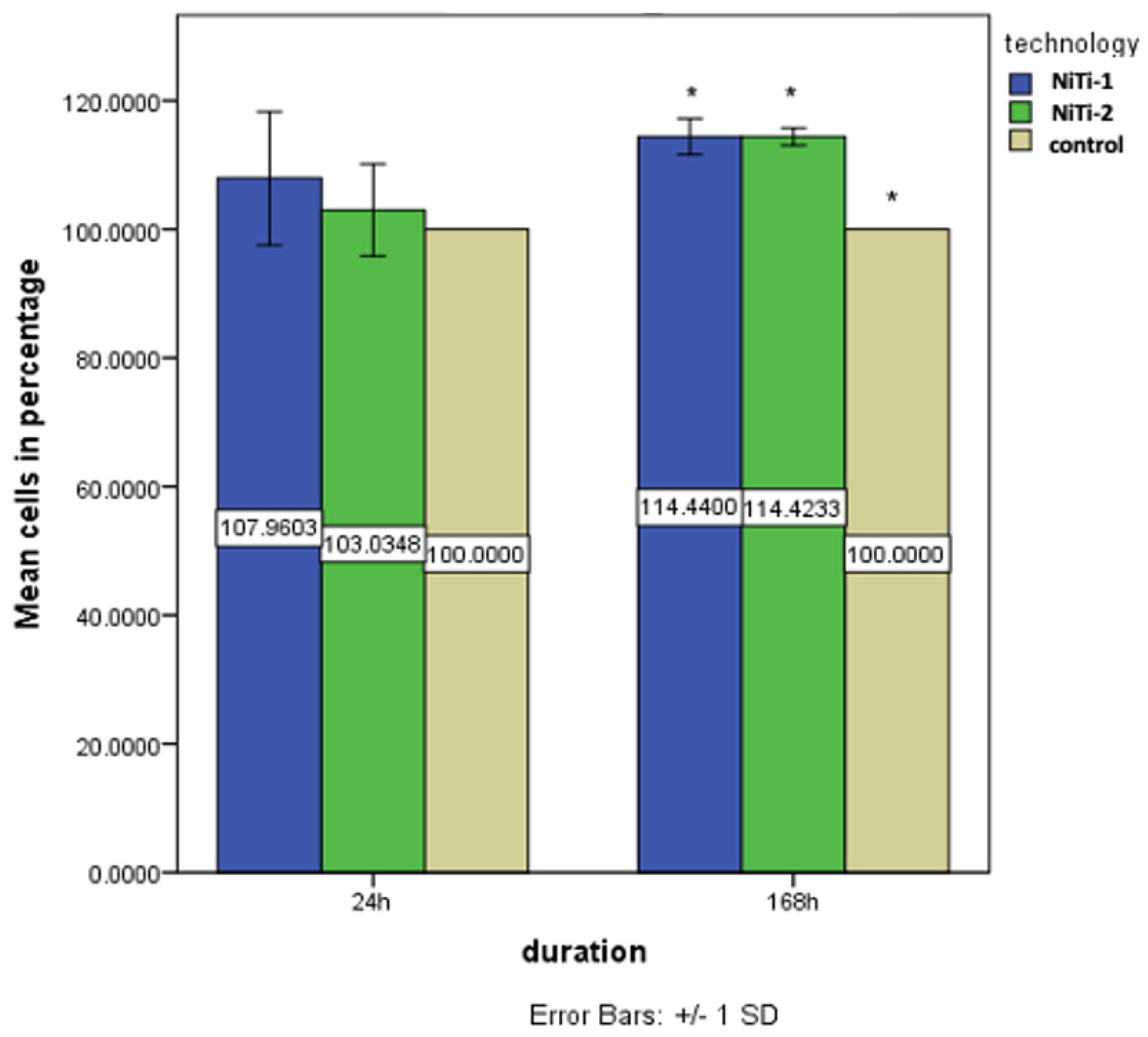 Molecules 27 01960 g006