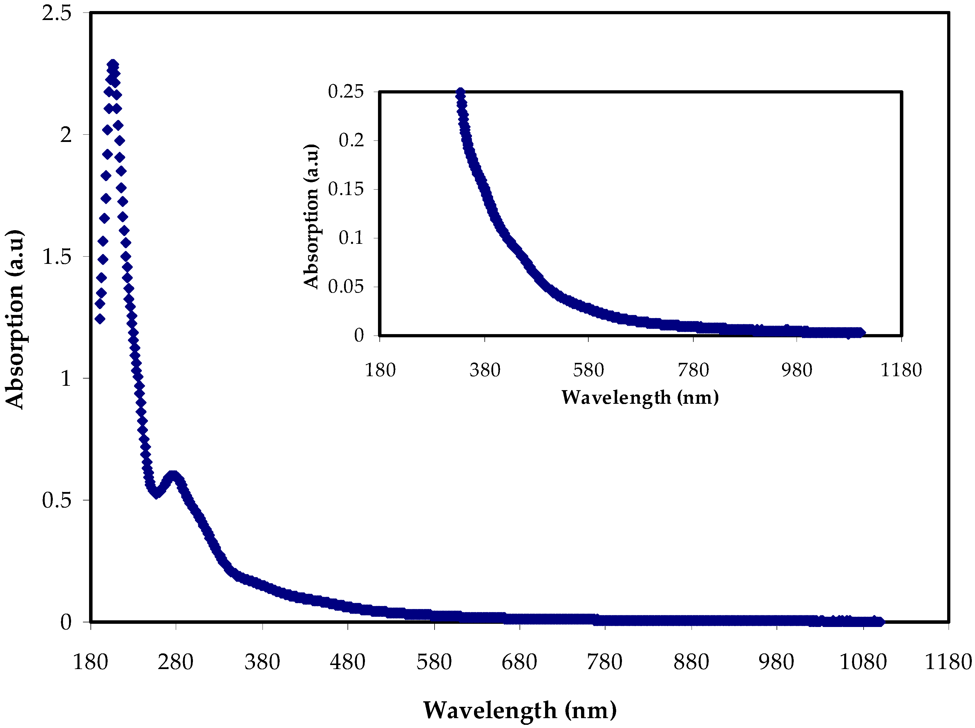 Molecules 27 01965 g001 Molecules 27 01965 g001