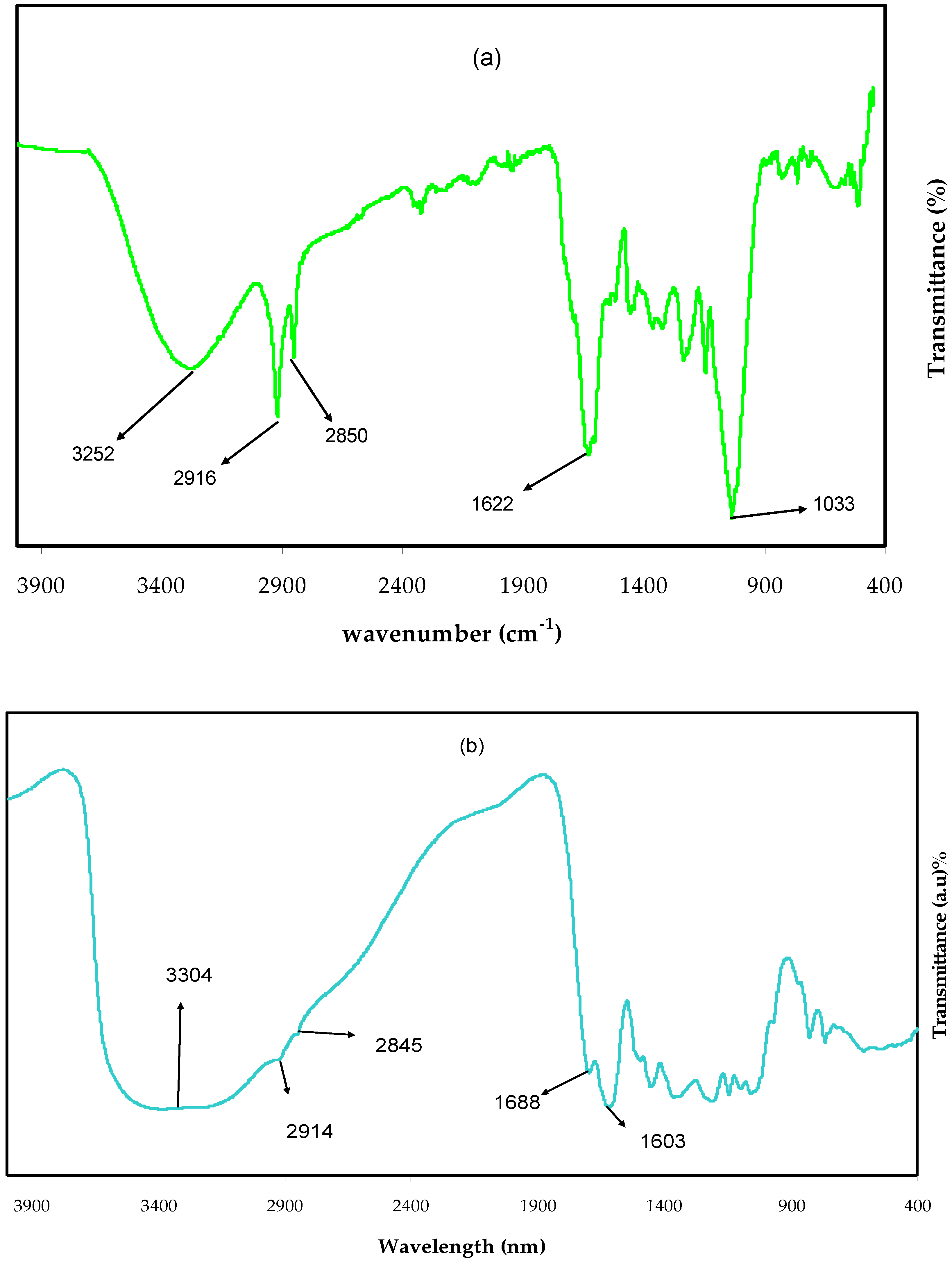 Molecules 27 01965 g002 Molecules 27 01965 g002