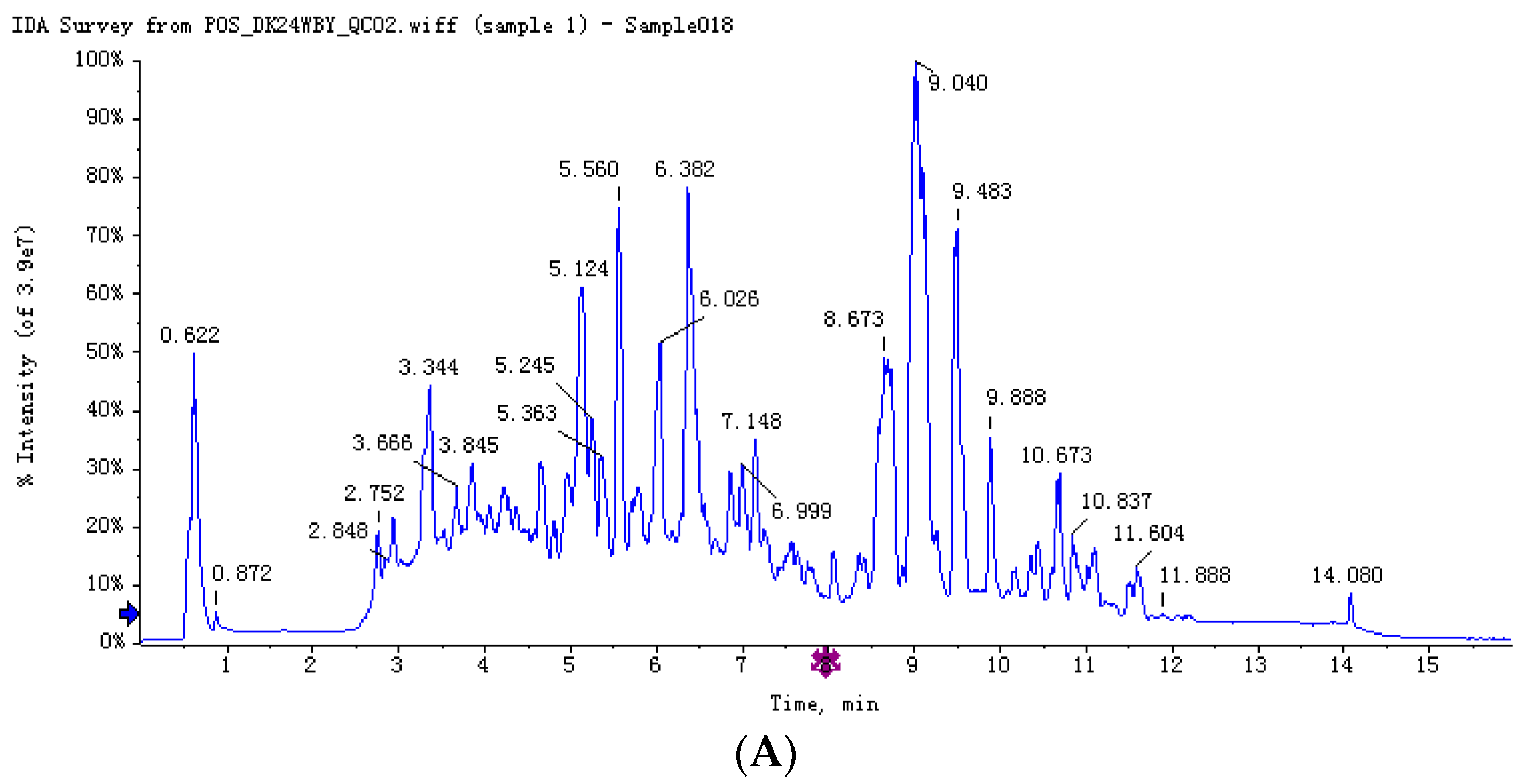 Molecules 27 01982 g001a Molecules 27 01982 g001a