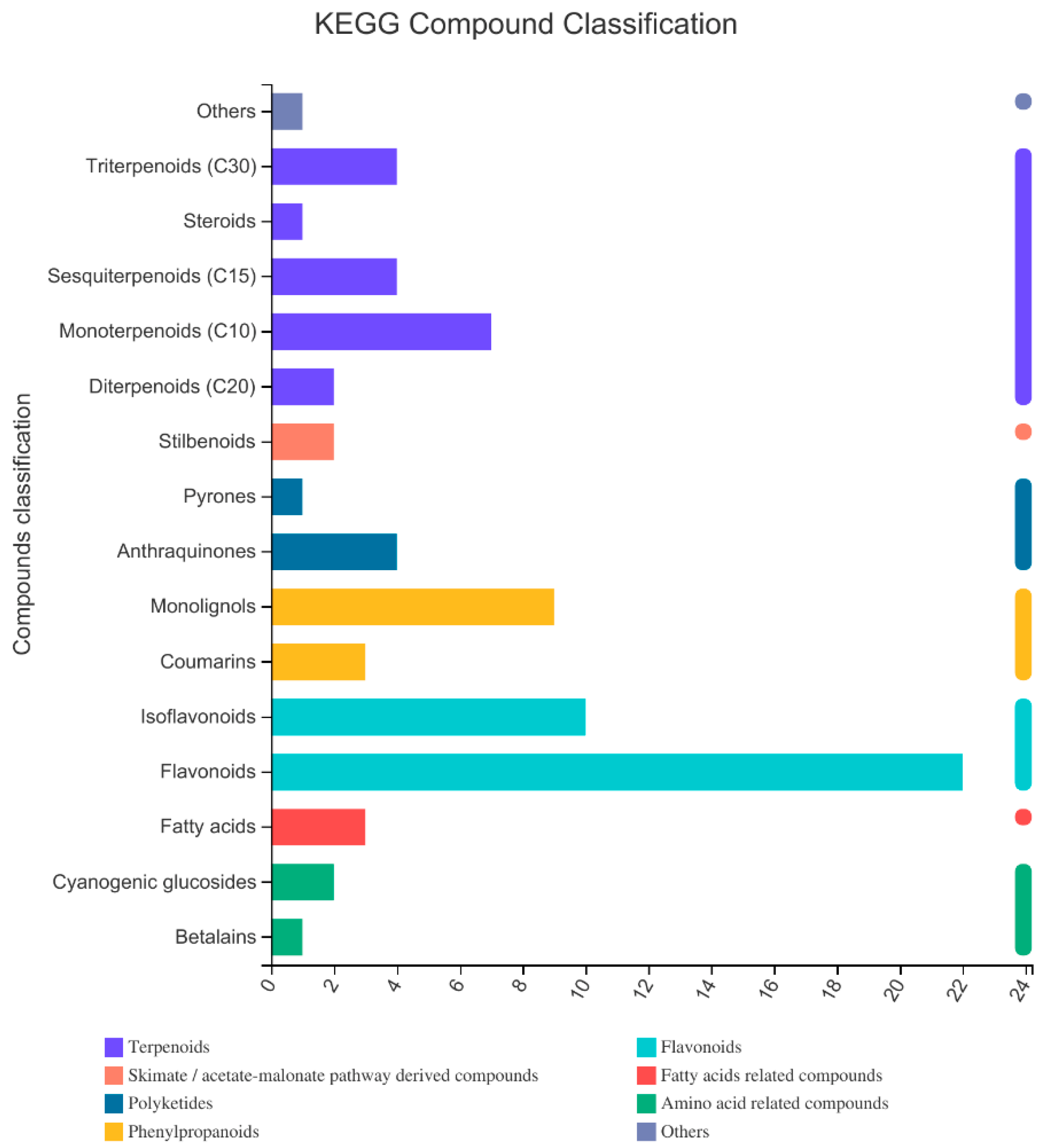 Molecules 27 01982 g002 Molecules 27 01982 g002