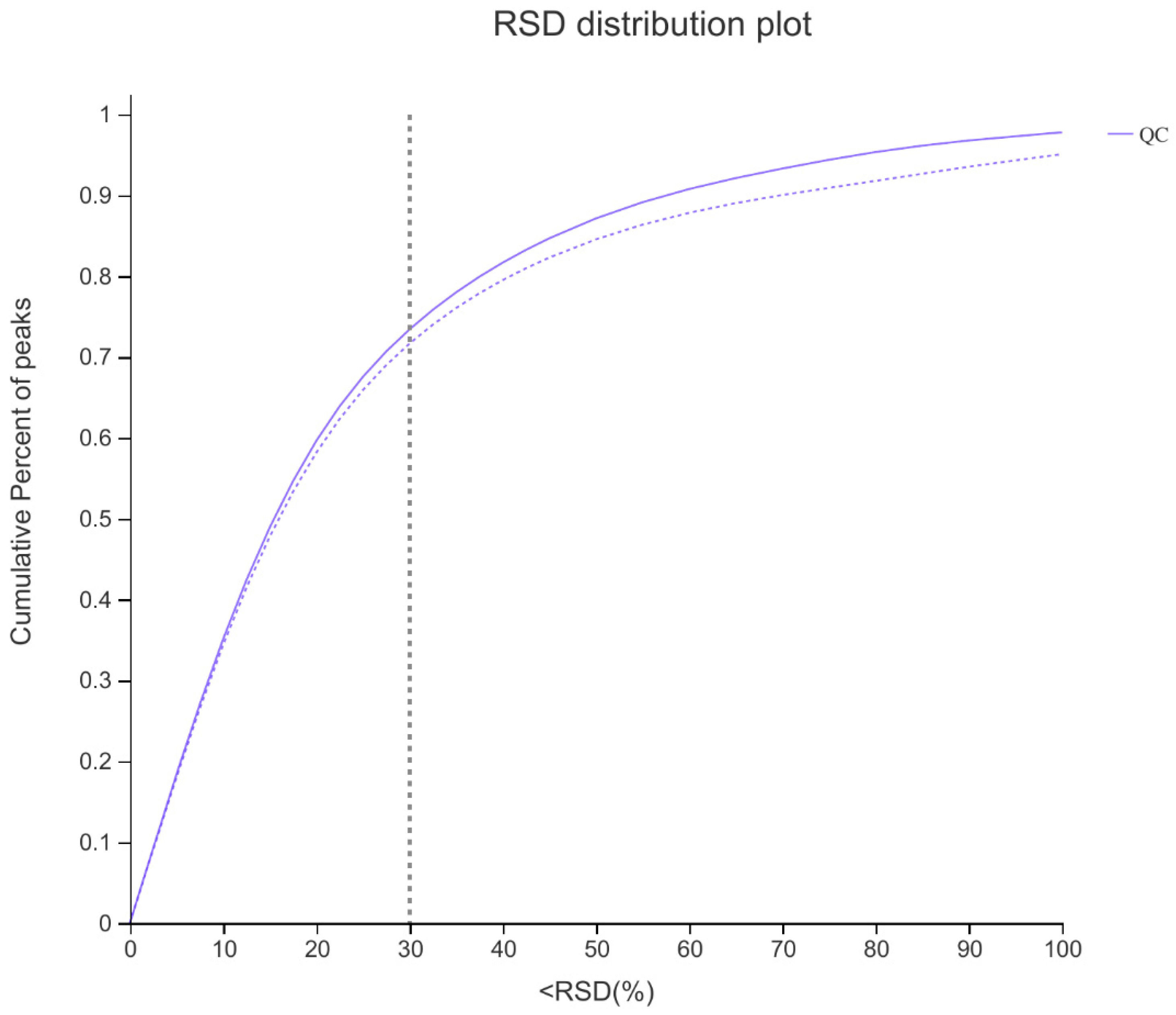 Molecules 27 01982 g003 Molecules 27 01982 g003