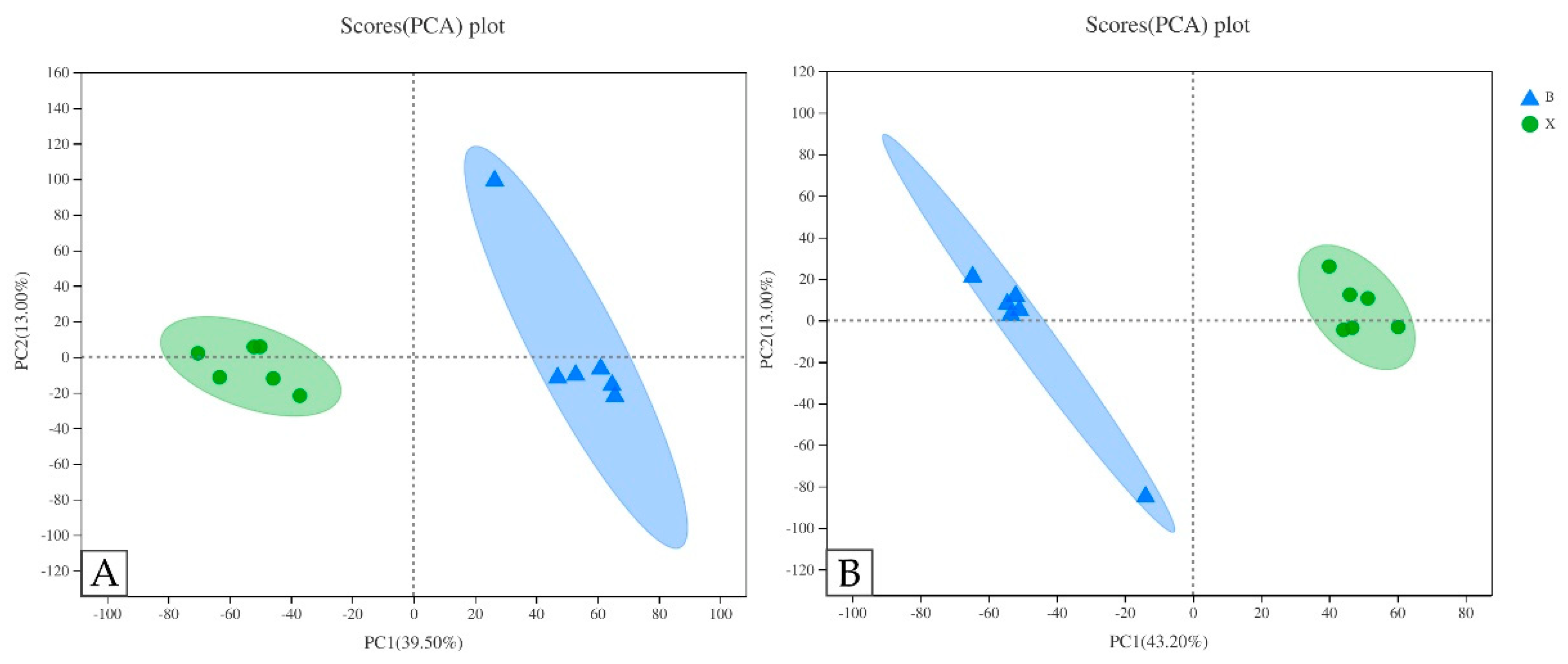 Molecules 27 01982 g005 Molecules 27 01982 g005