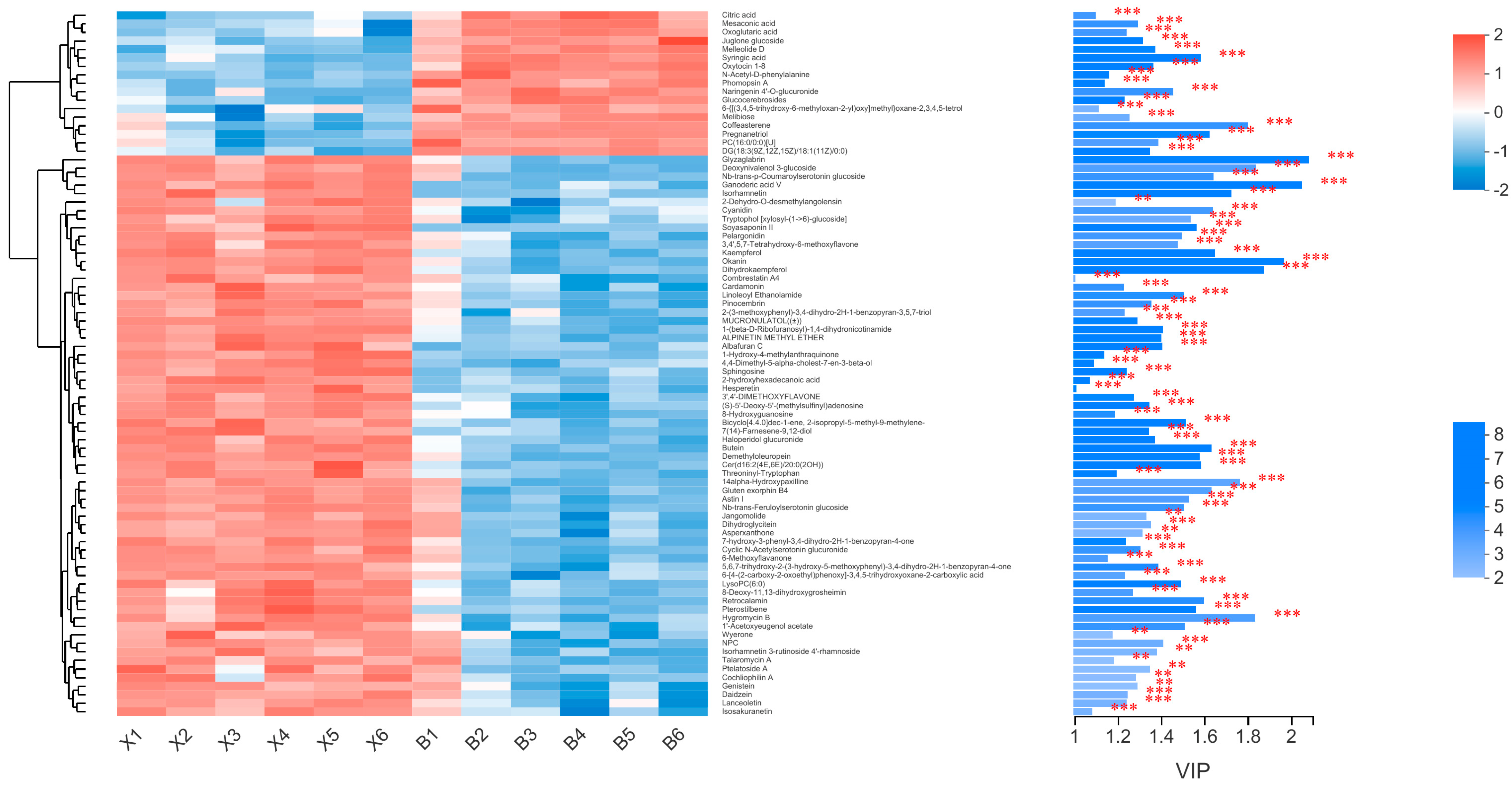Molecules 27 01982 g007 Molecules 27 01982 g007