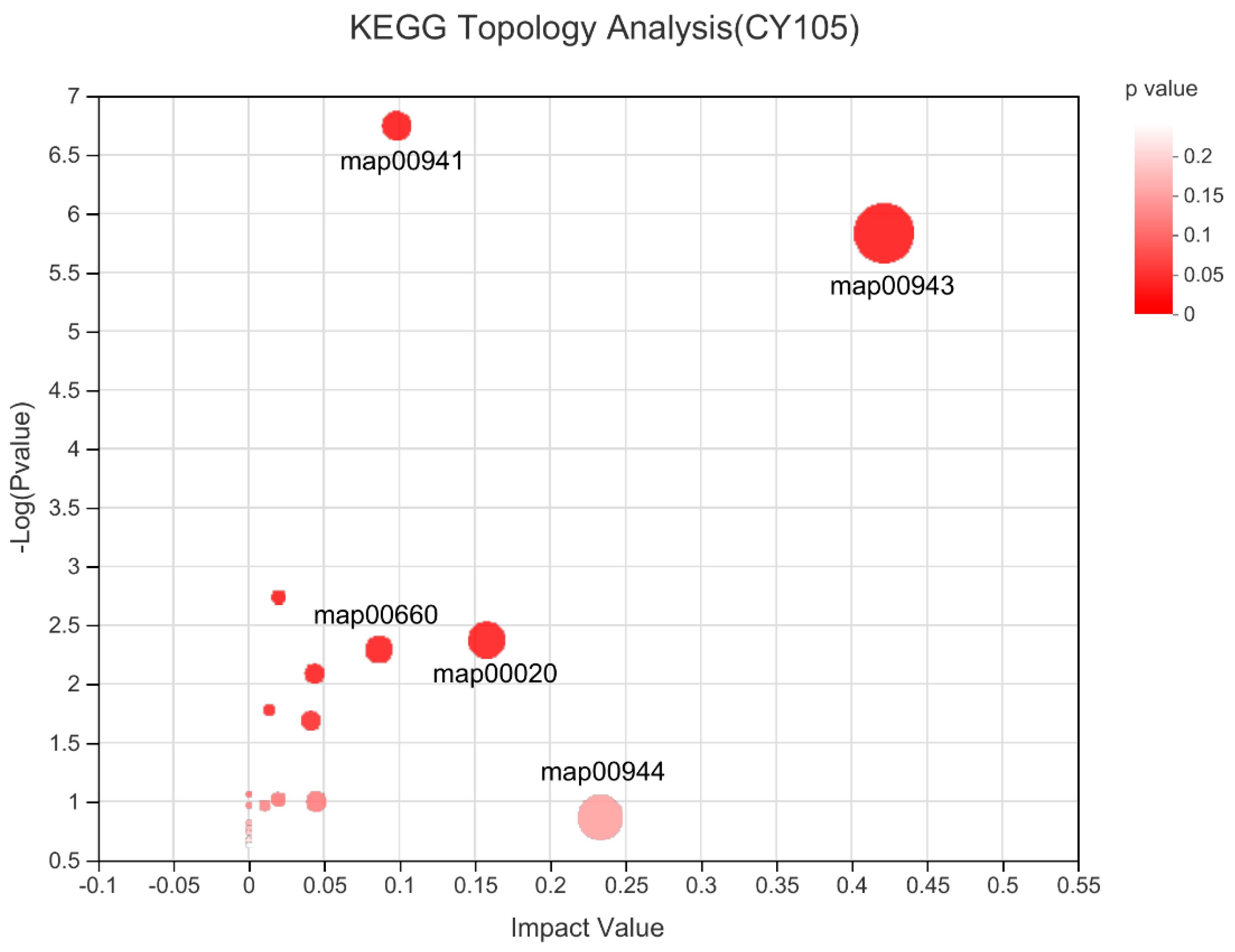 Molecules 27 01982 g010 Molecules 27 01982 g010