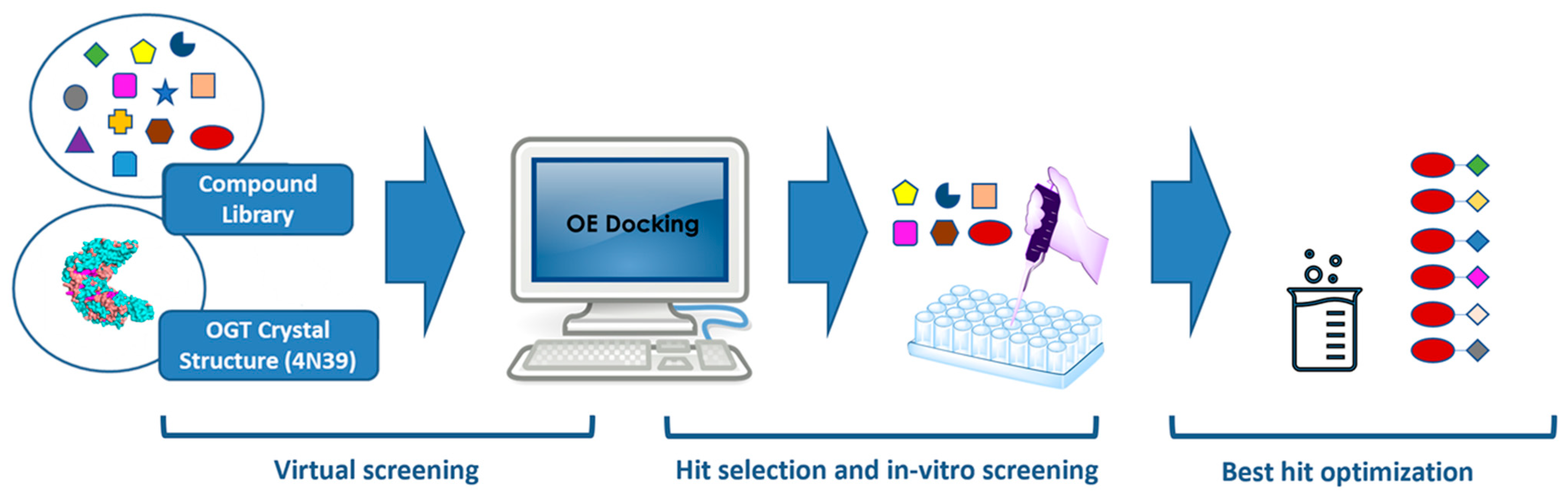Molecules 27 01996 g001