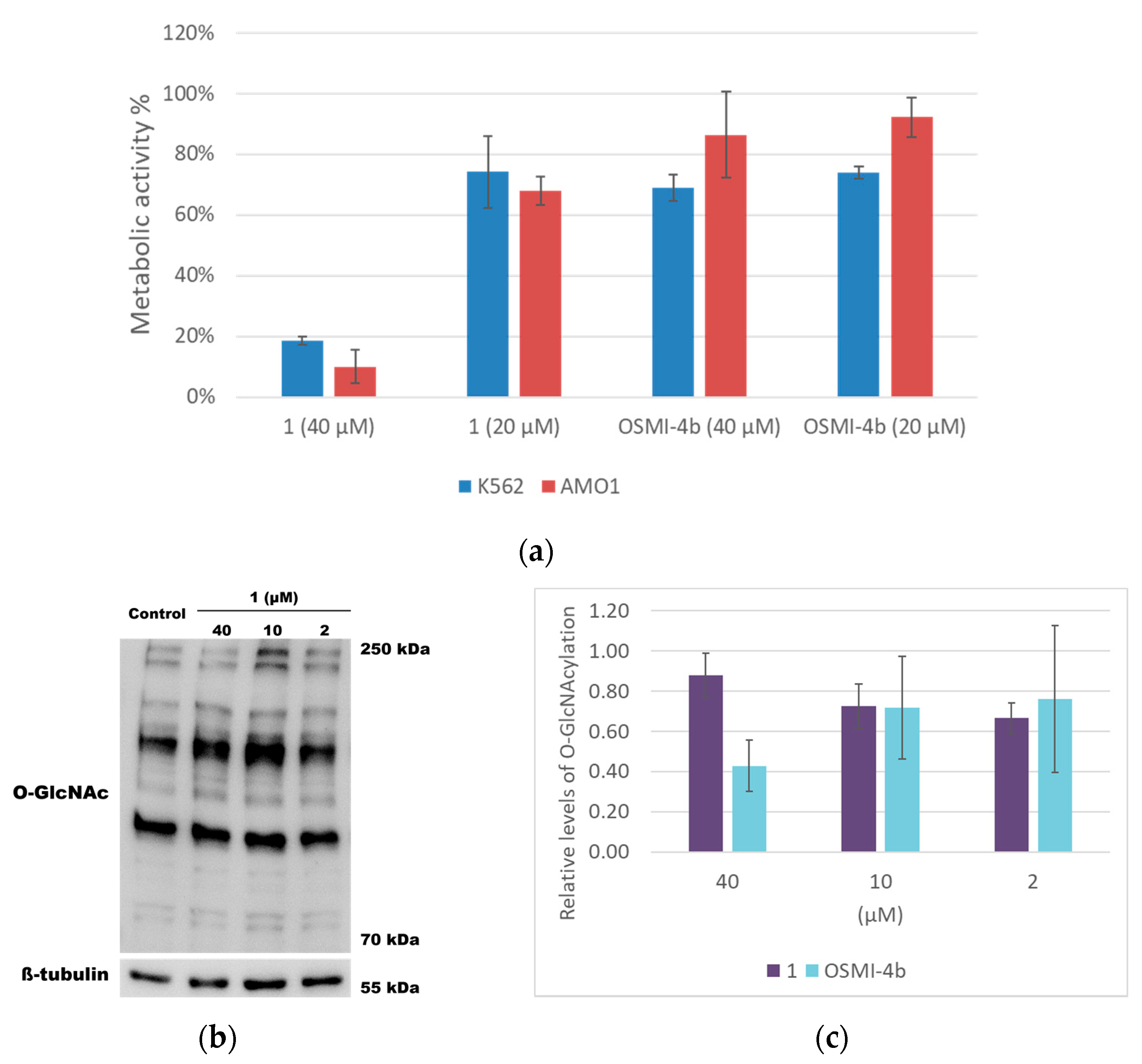 Molecules 27 01996 g004