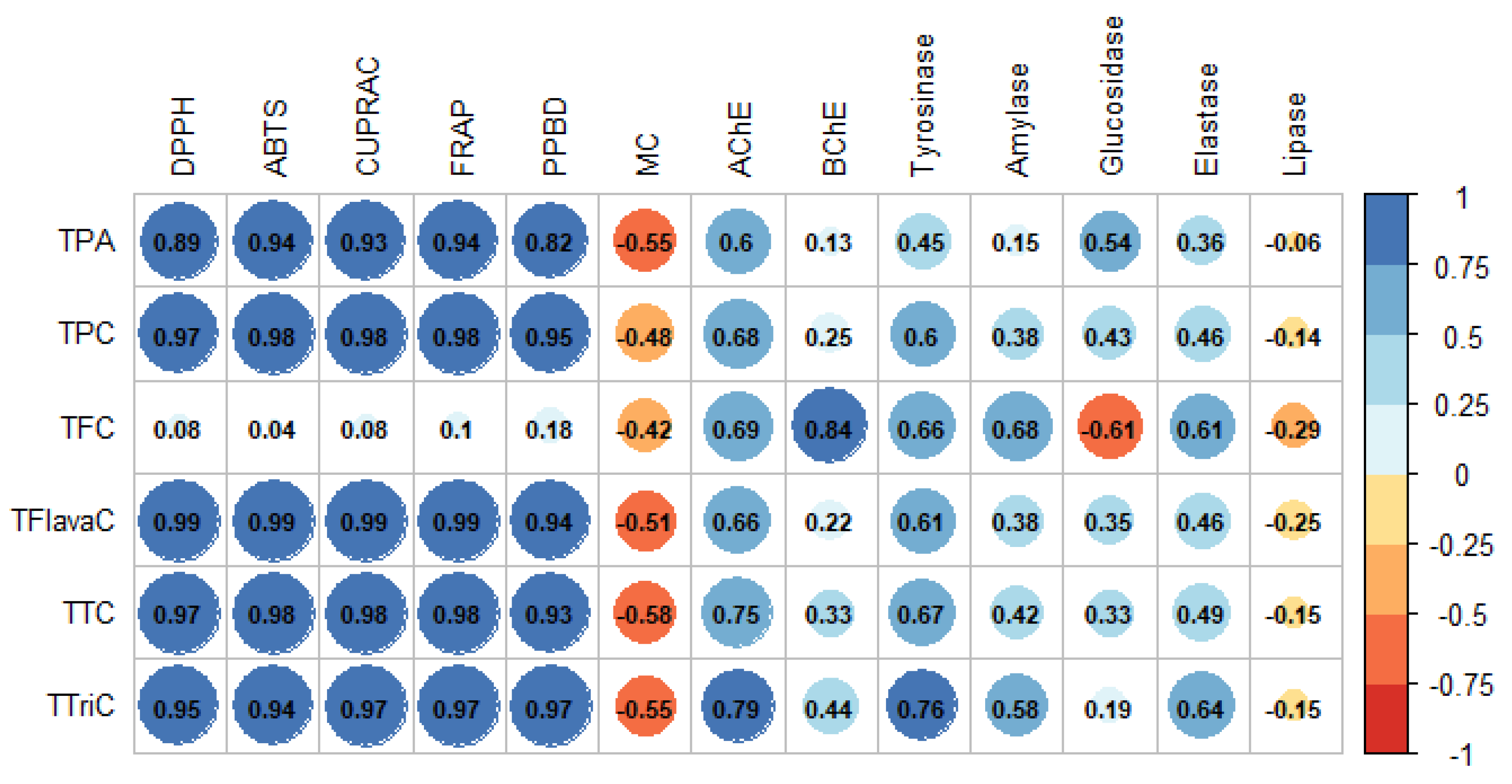 Molecules 27 02000 g002 Molecules 27 02000 g002