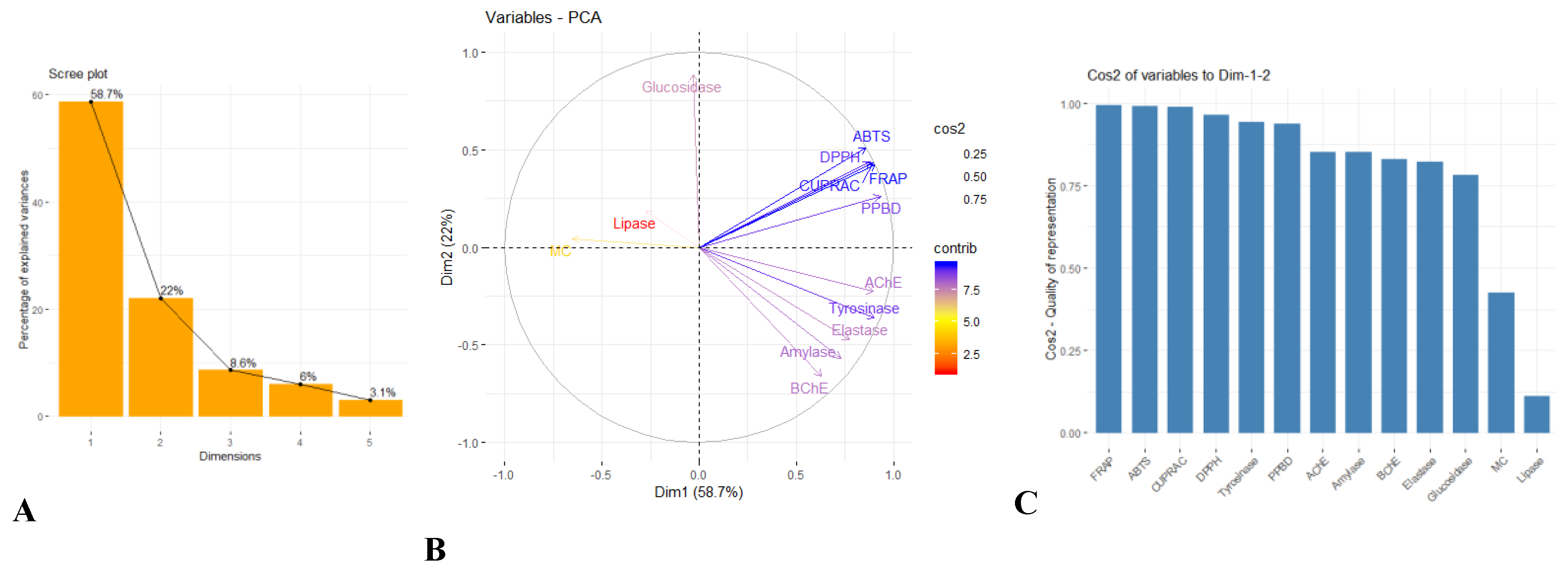Molecules 27 02000 g003 Molecules 27 02000 g003