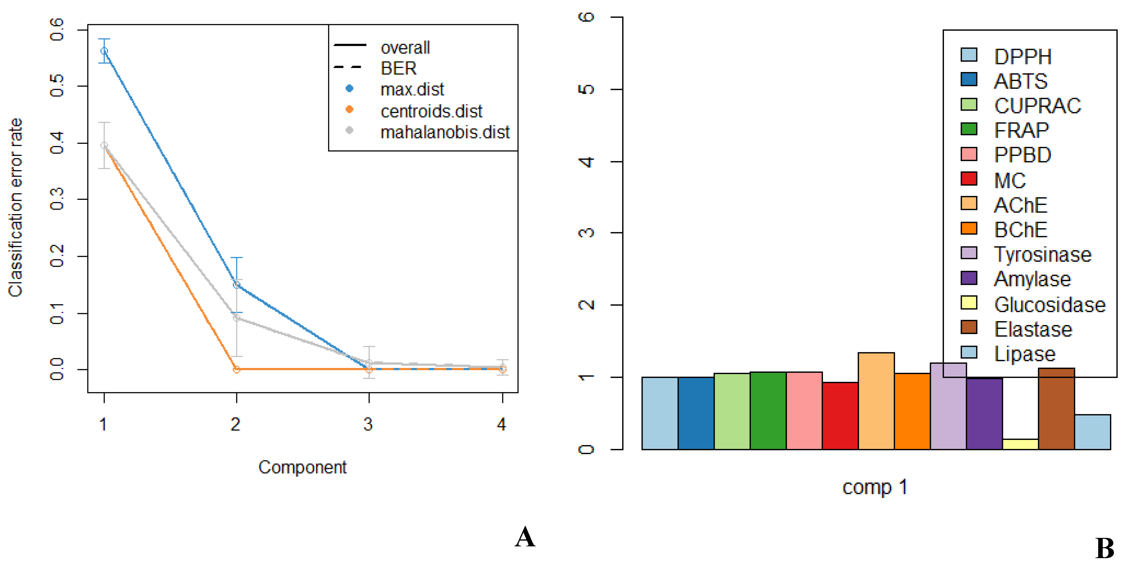 Molecules 27 02000 g005 Molecules 27 02000 g005