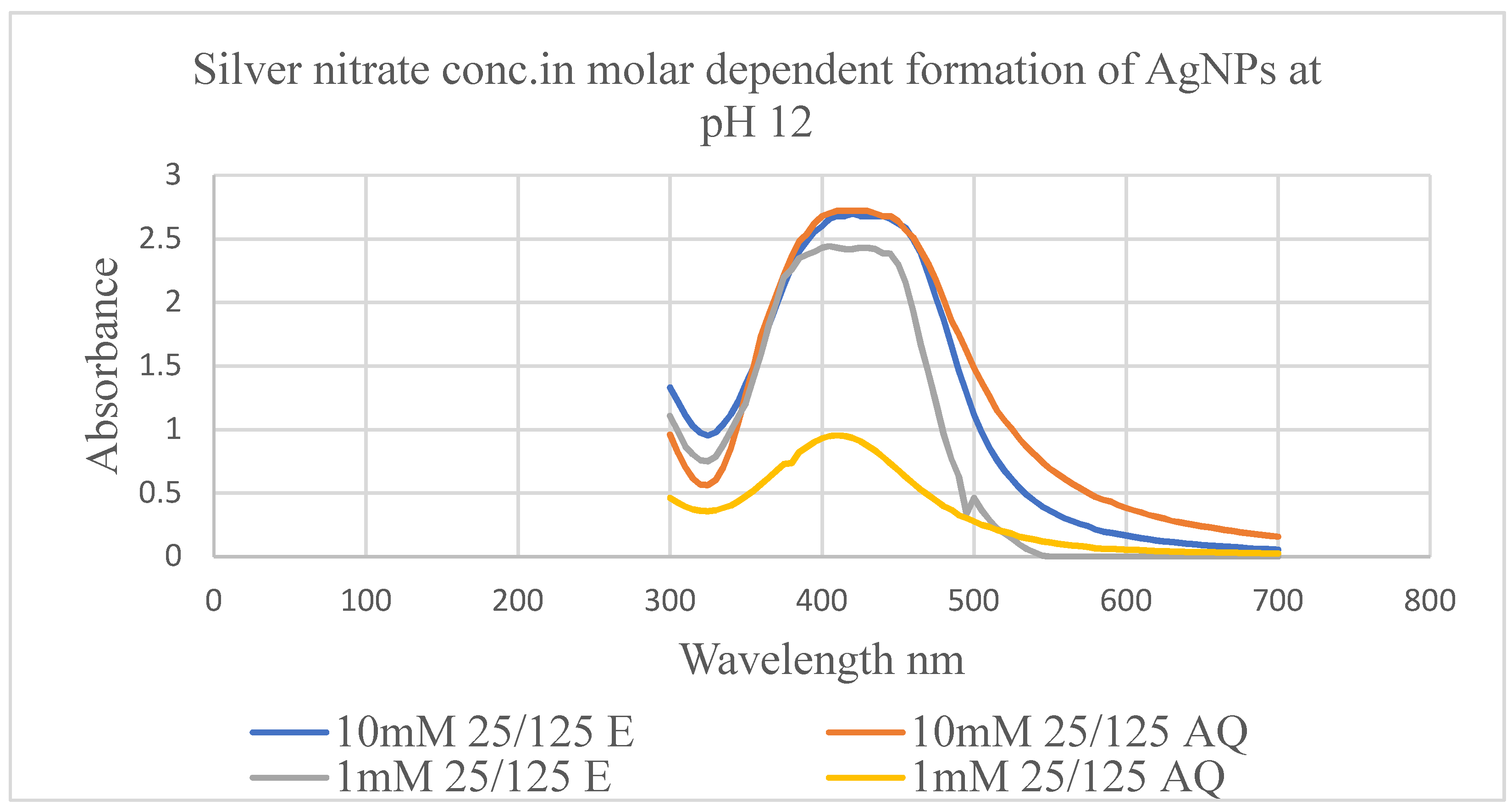 Molecules 27 02007 g003