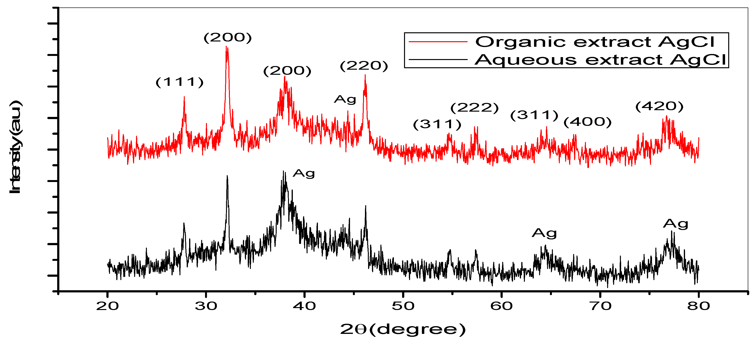 Molecules 27 02007 g004